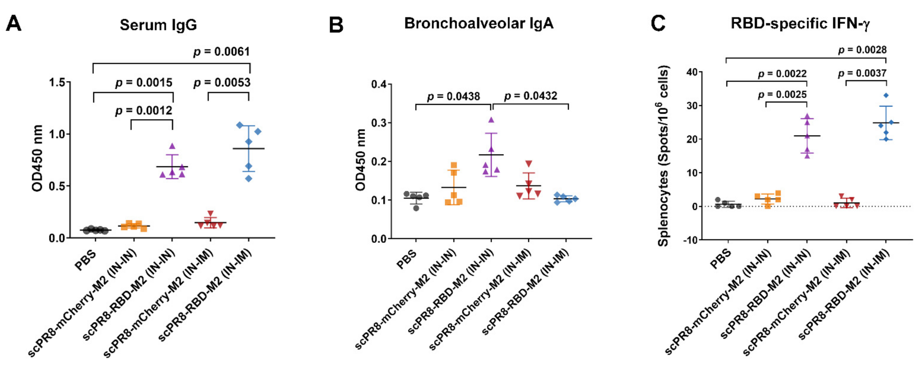 Vaccines 09 00850 g005 550
