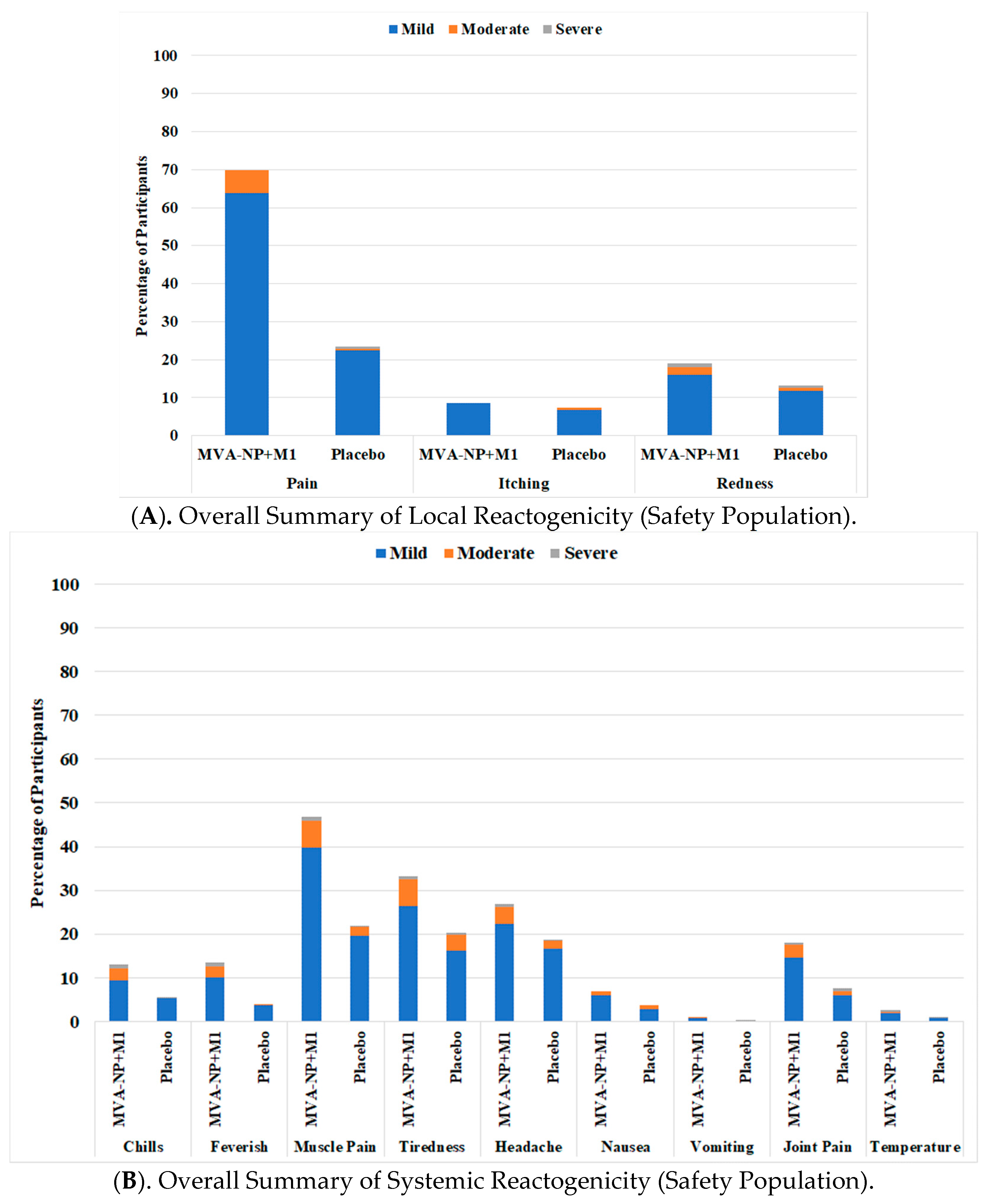 Vaccines 09 00851 g002 550