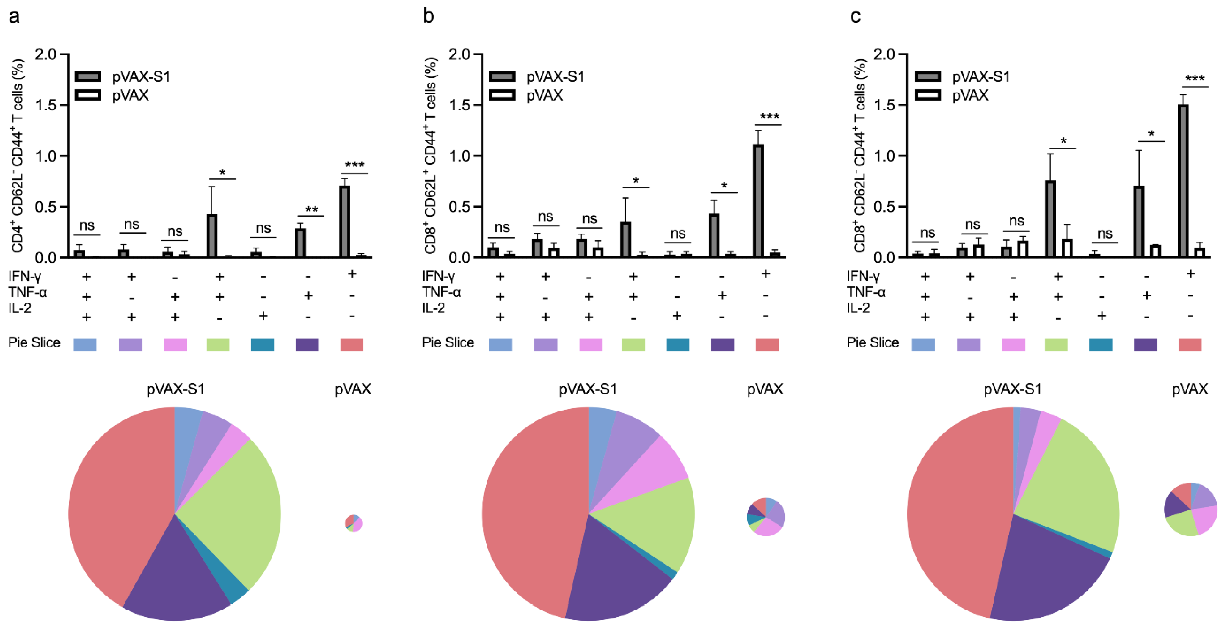 Vaccines 09 00852 g004