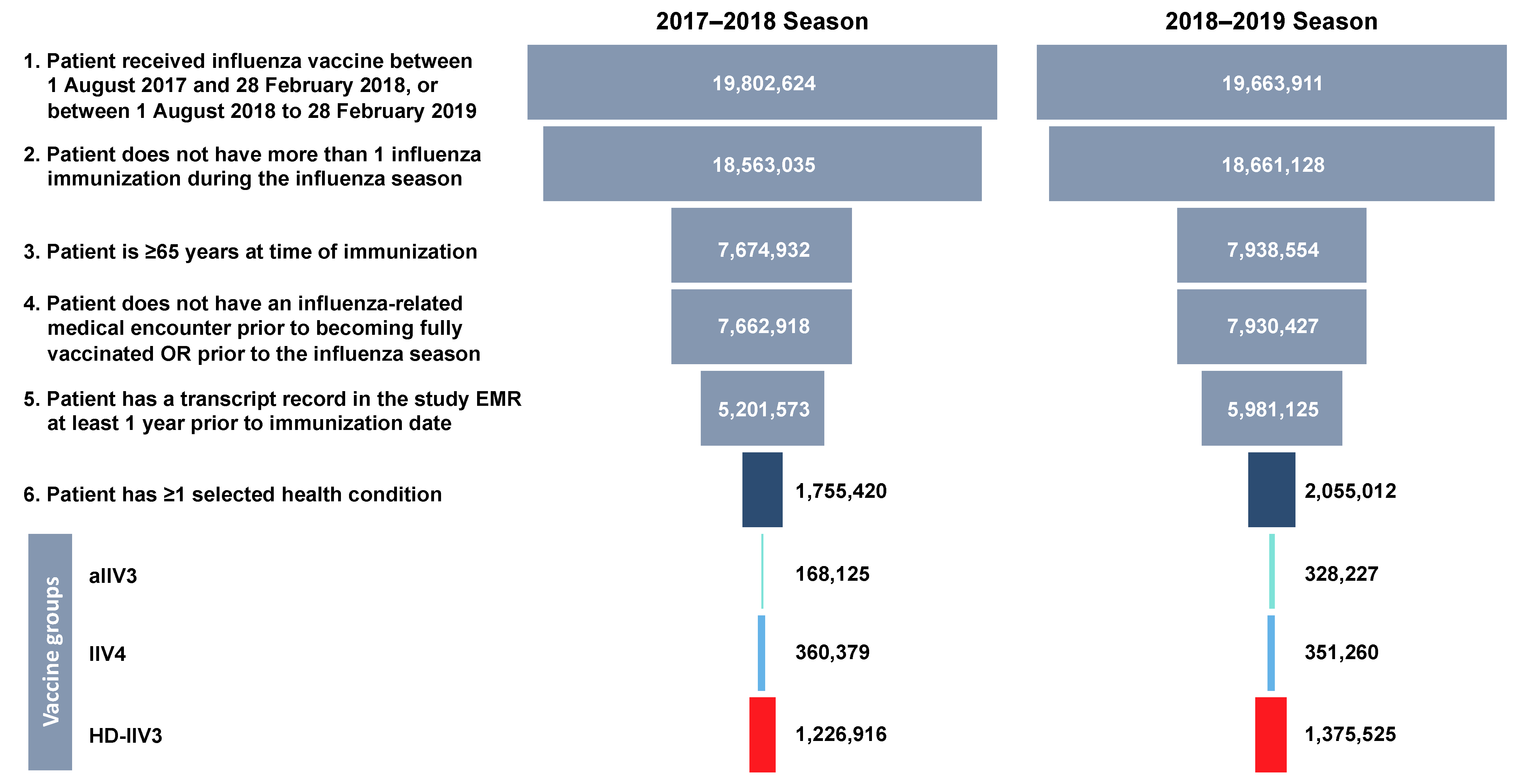 Vaccines 09 00862 g001 550