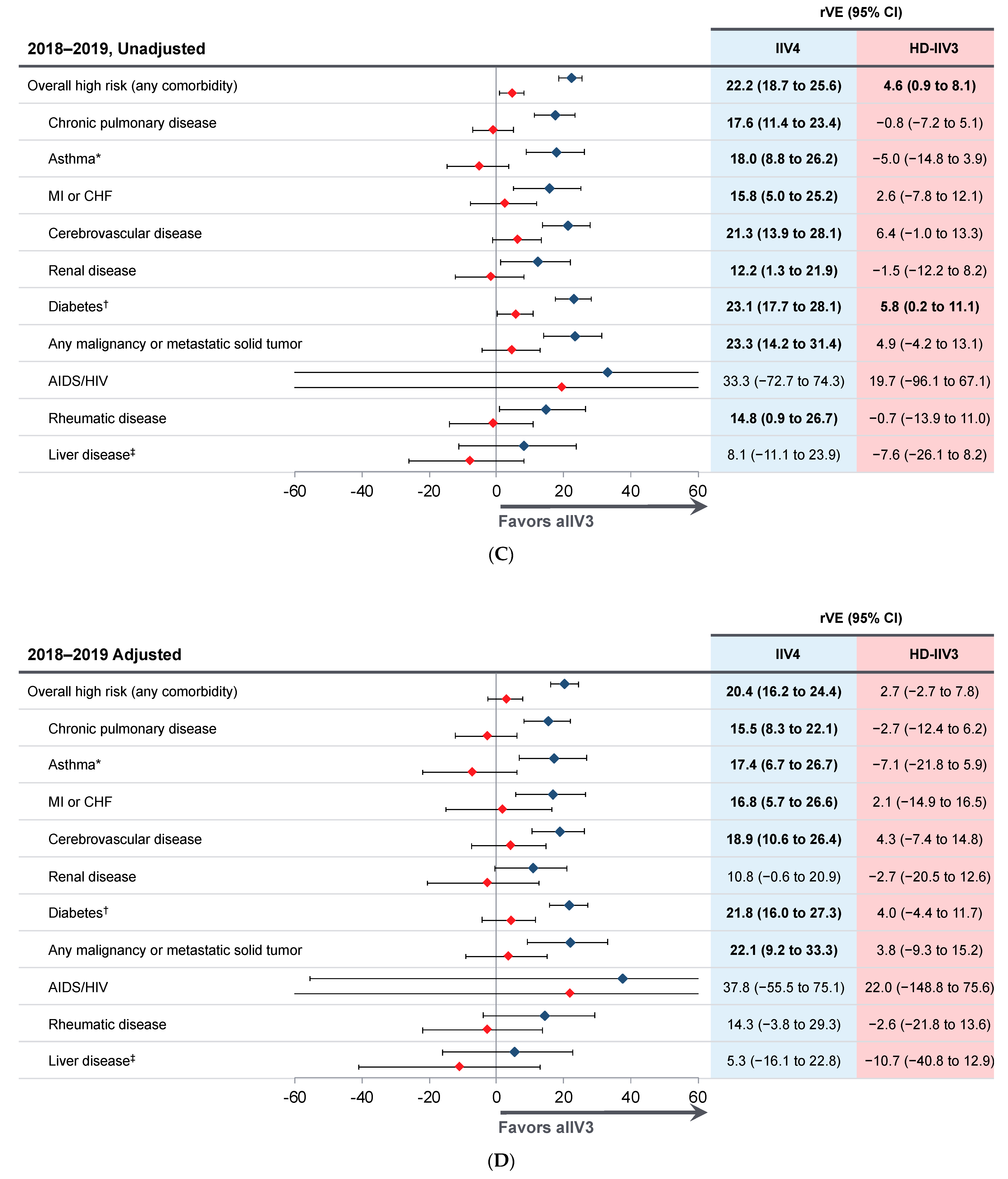 Vaccines 09 00862 g002b 550