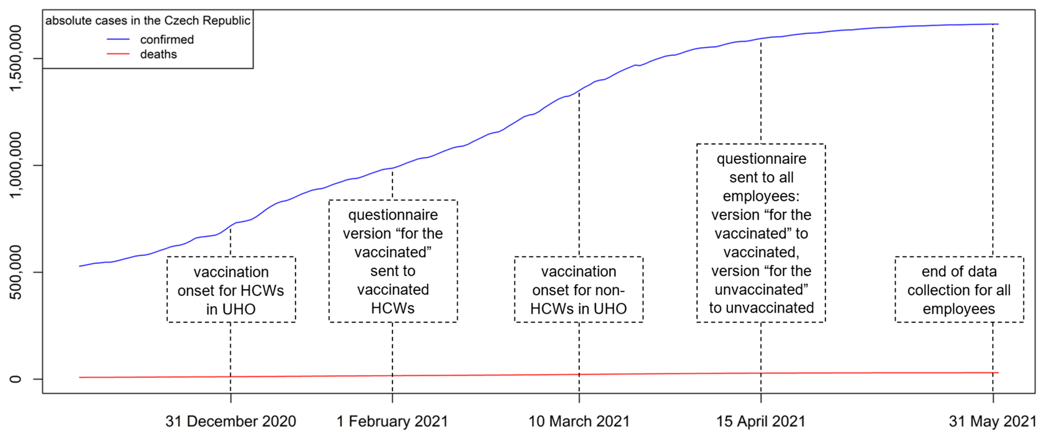 Vaccines 09 00863 g001