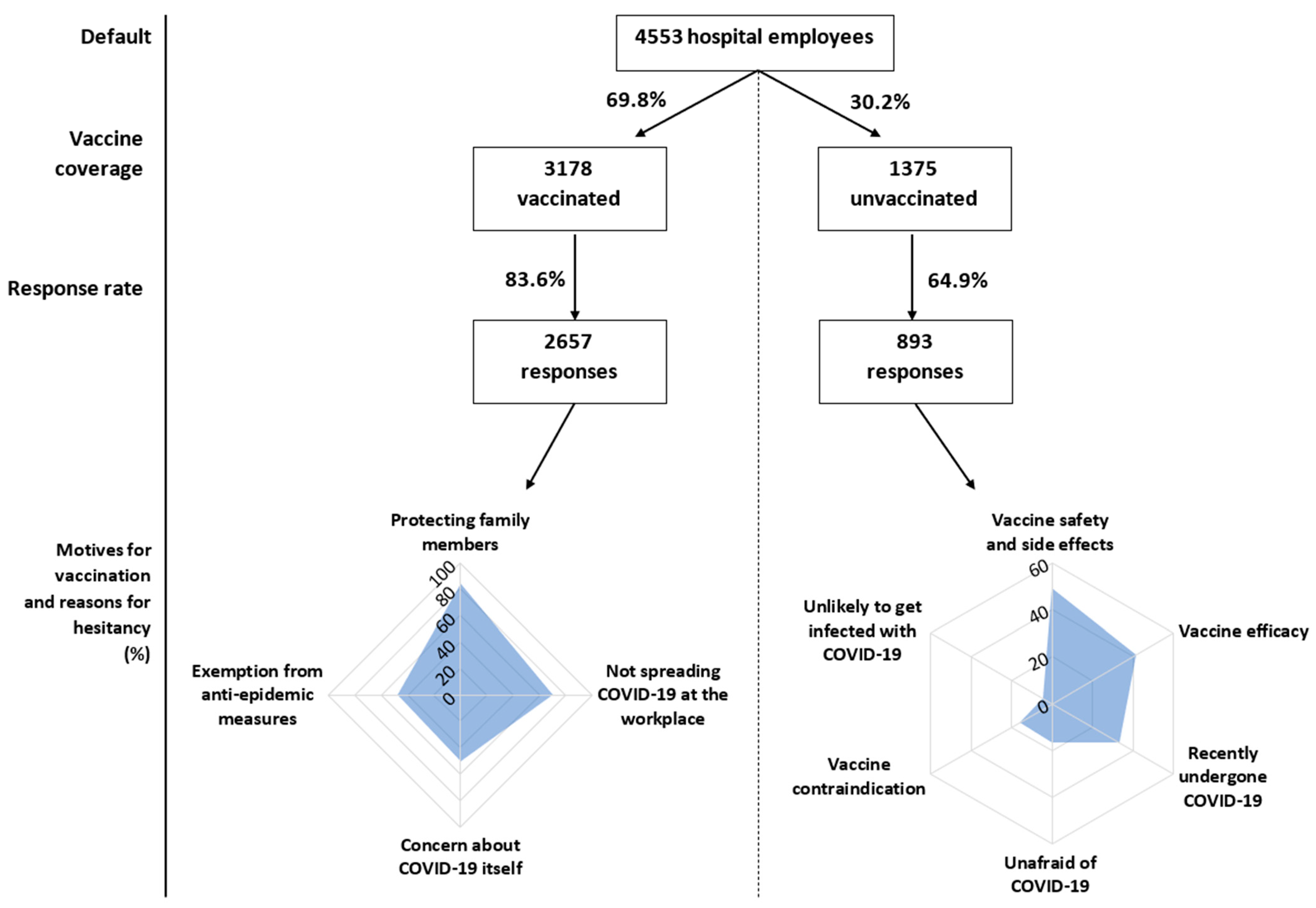 Vaccines 09 00863 g002