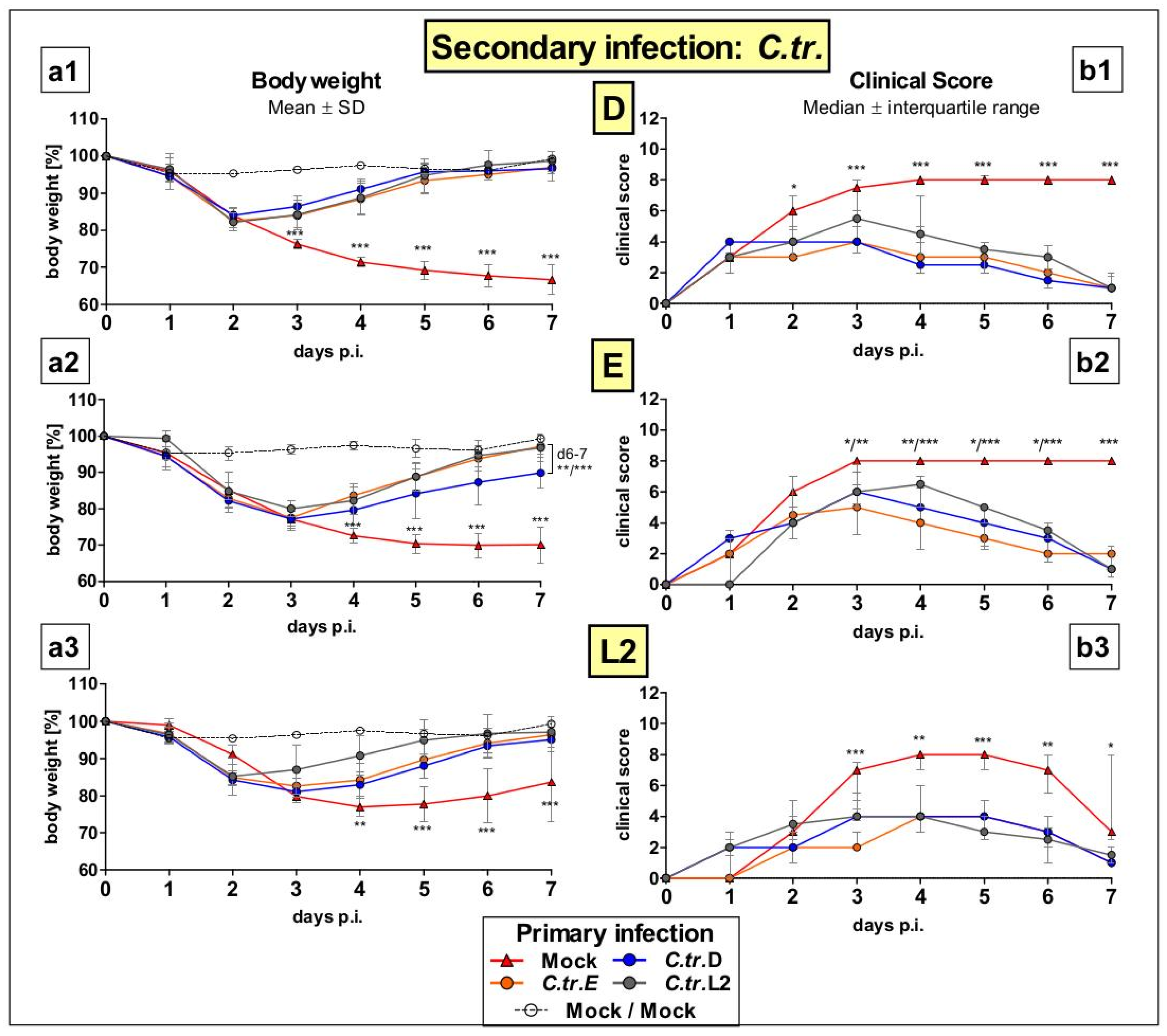 Vaccines 09 00871 g002 550