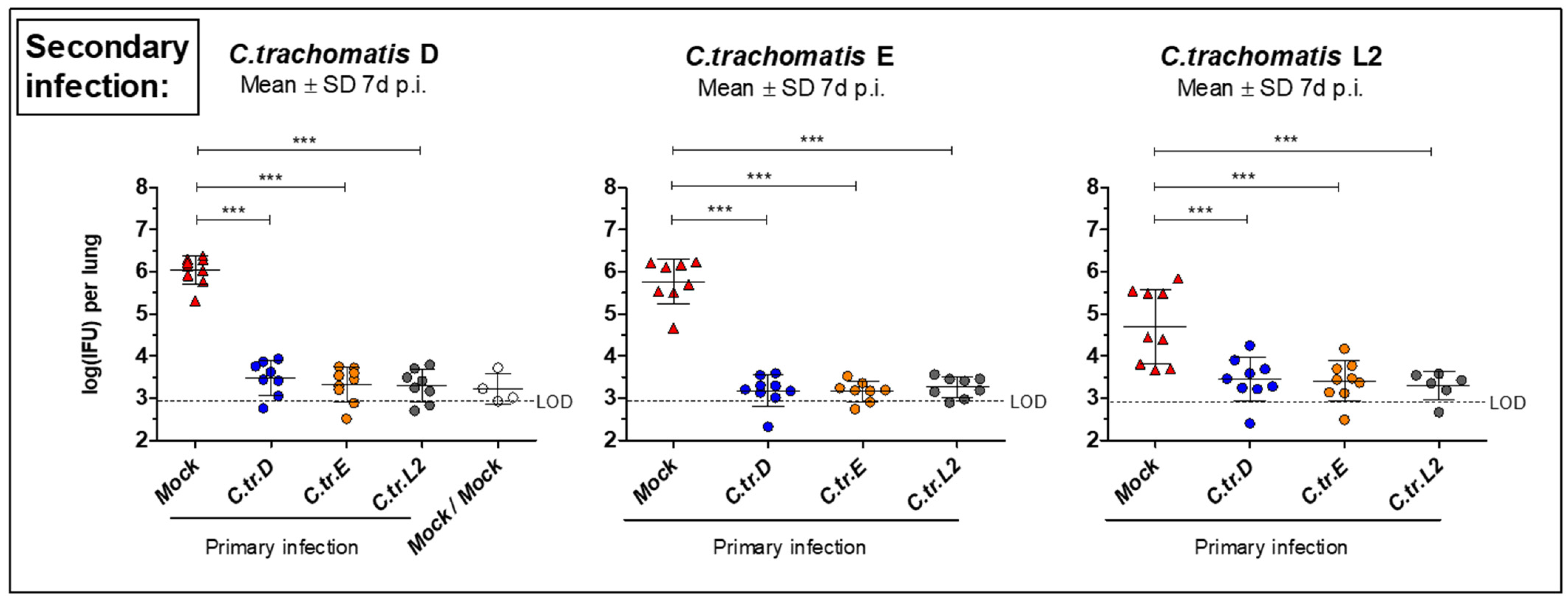 Vaccines 09 00871 g003 550