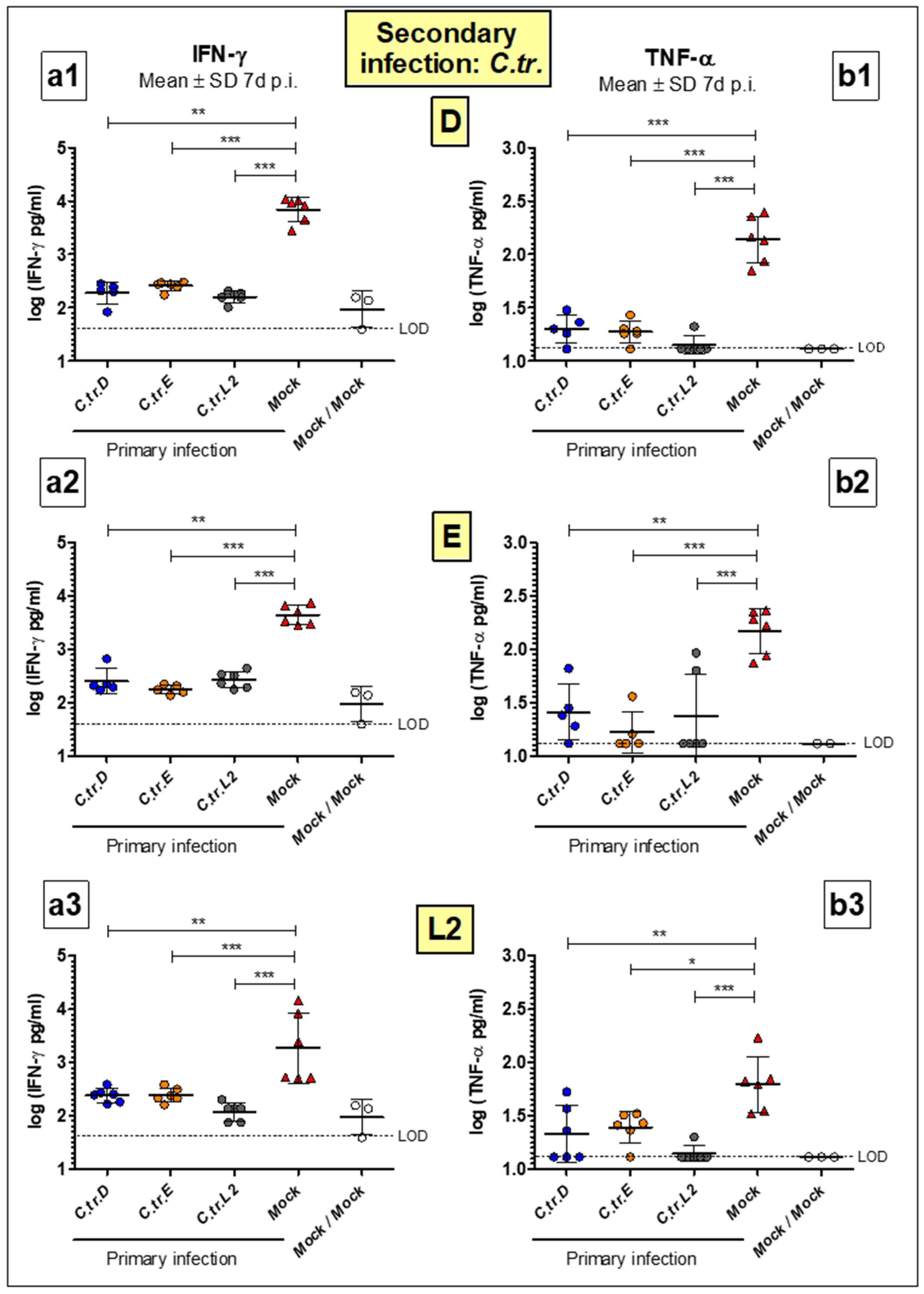 Vaccines 09 00871 g005 550
