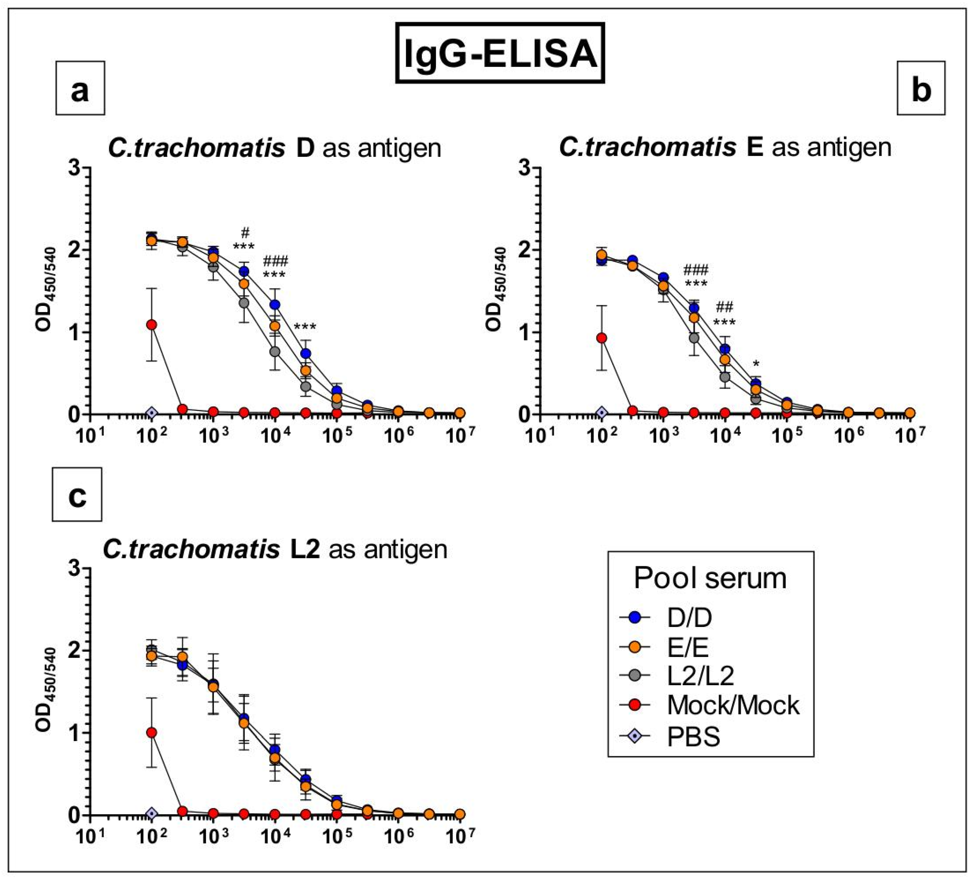 Vaccines 09 00871 g006 550