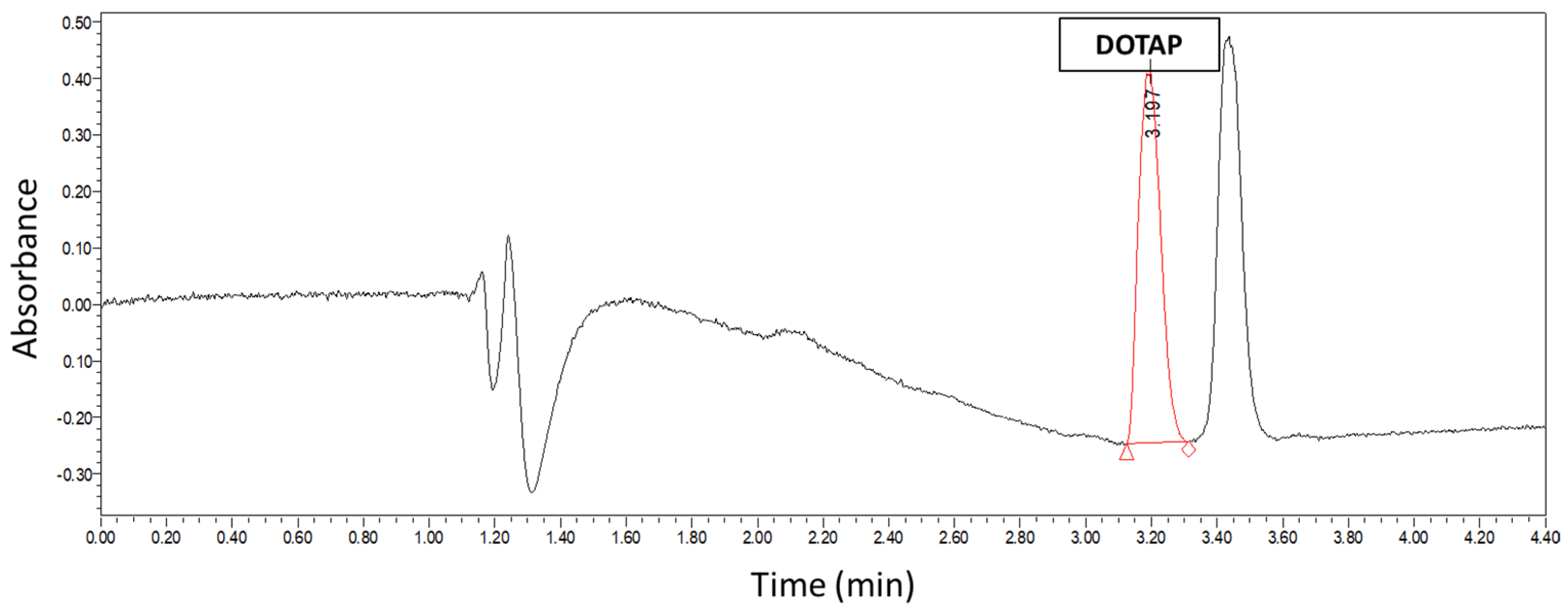 Vaccines 09 00874 g003 550