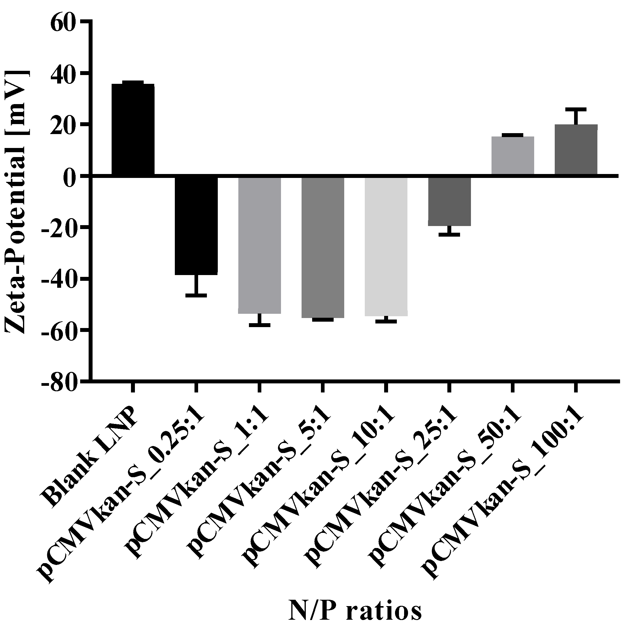 Vaccines 09 00874 g006 550