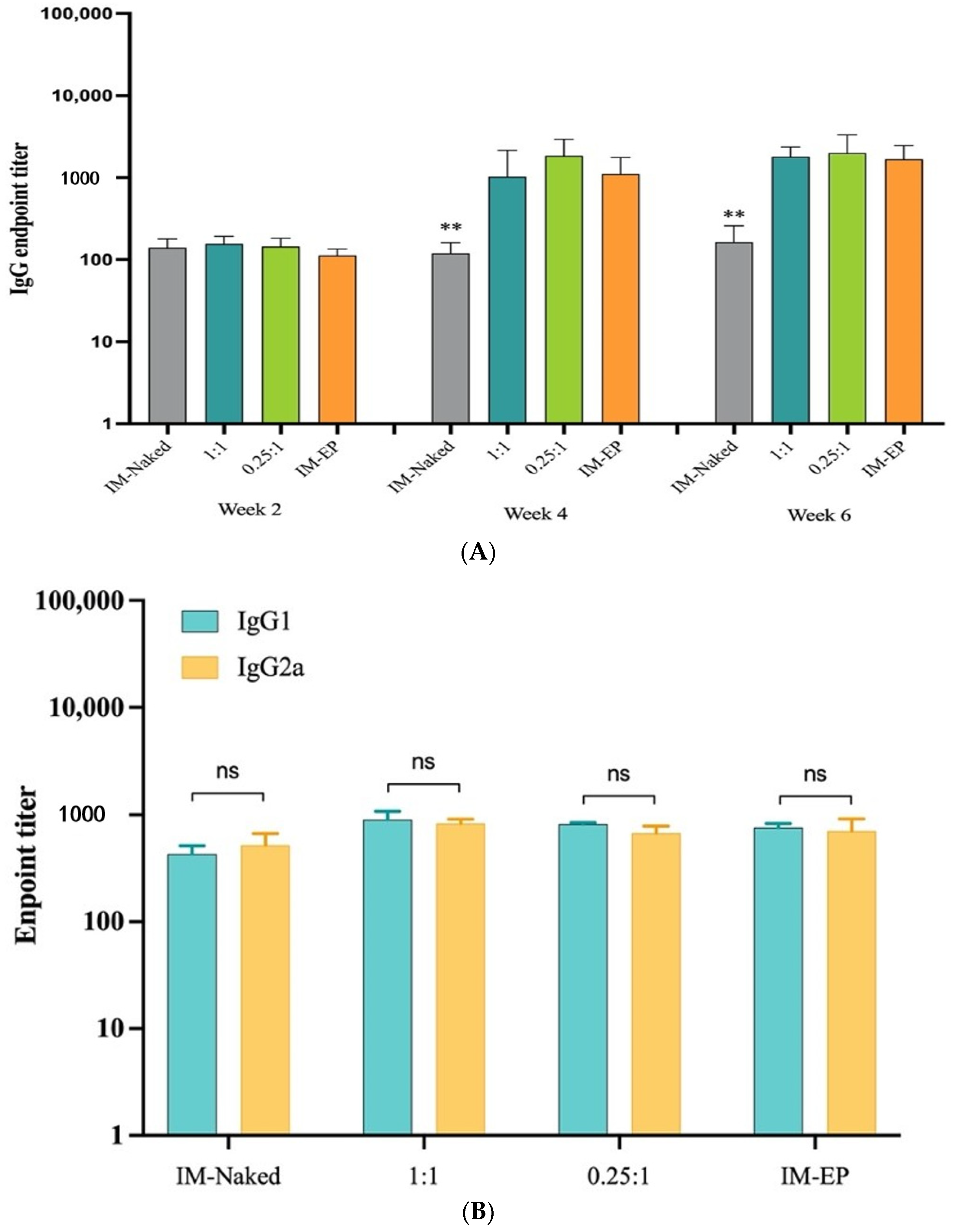 Vaccines 09 00874 g009 550