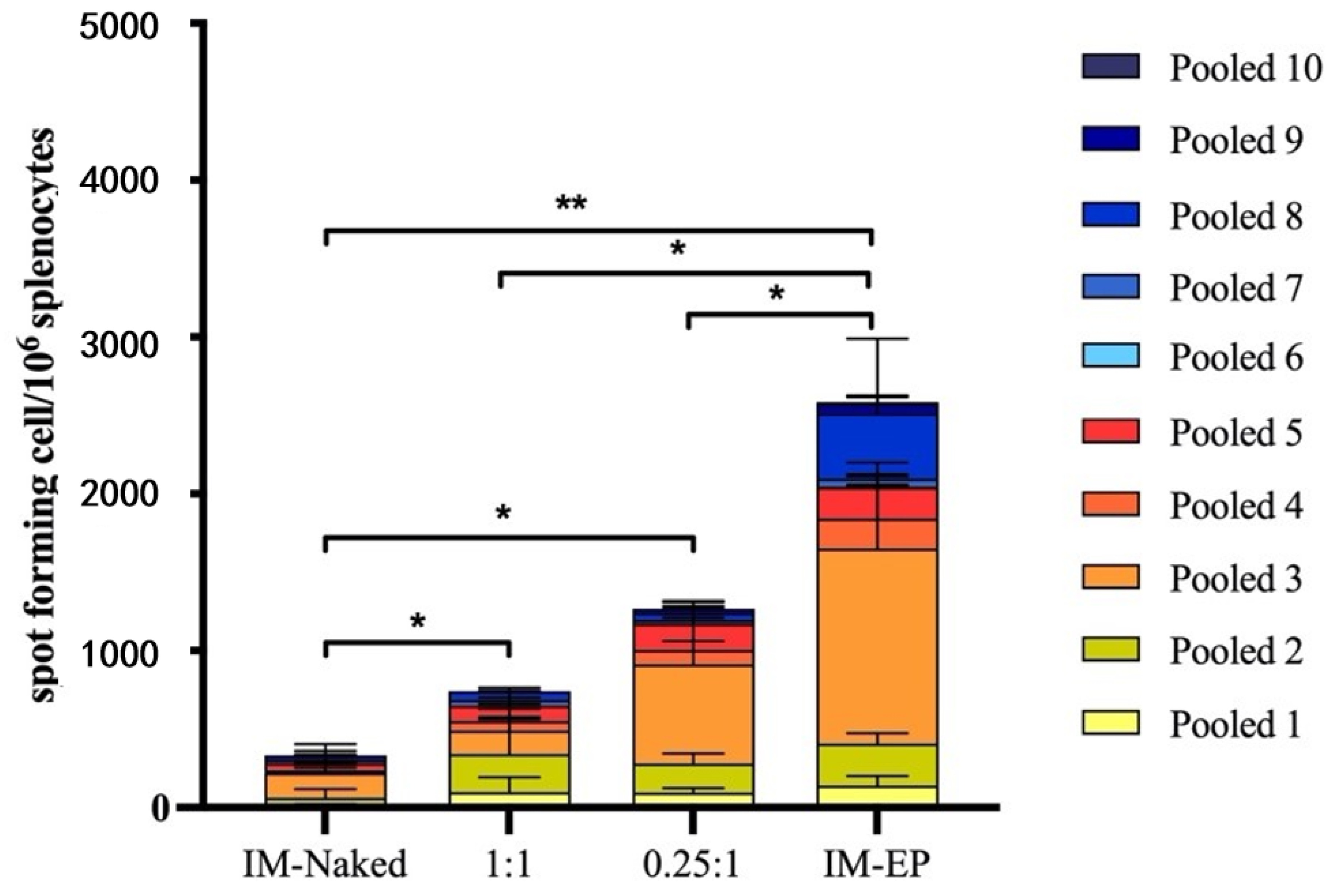 Vaccines 09 00874 g011 550