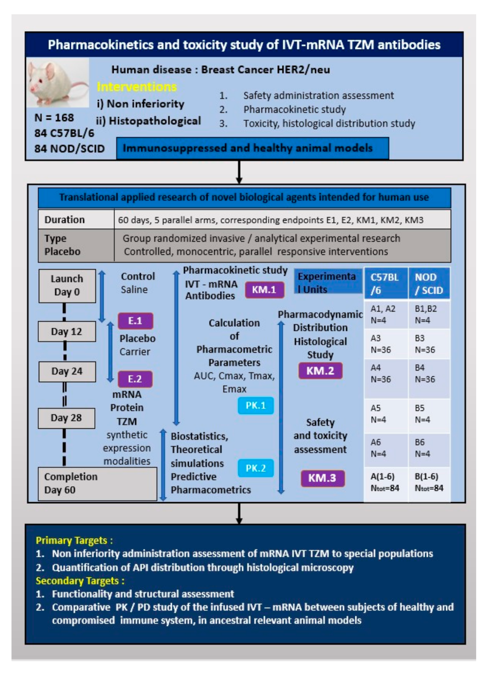 Vaccines 09 00890 g002