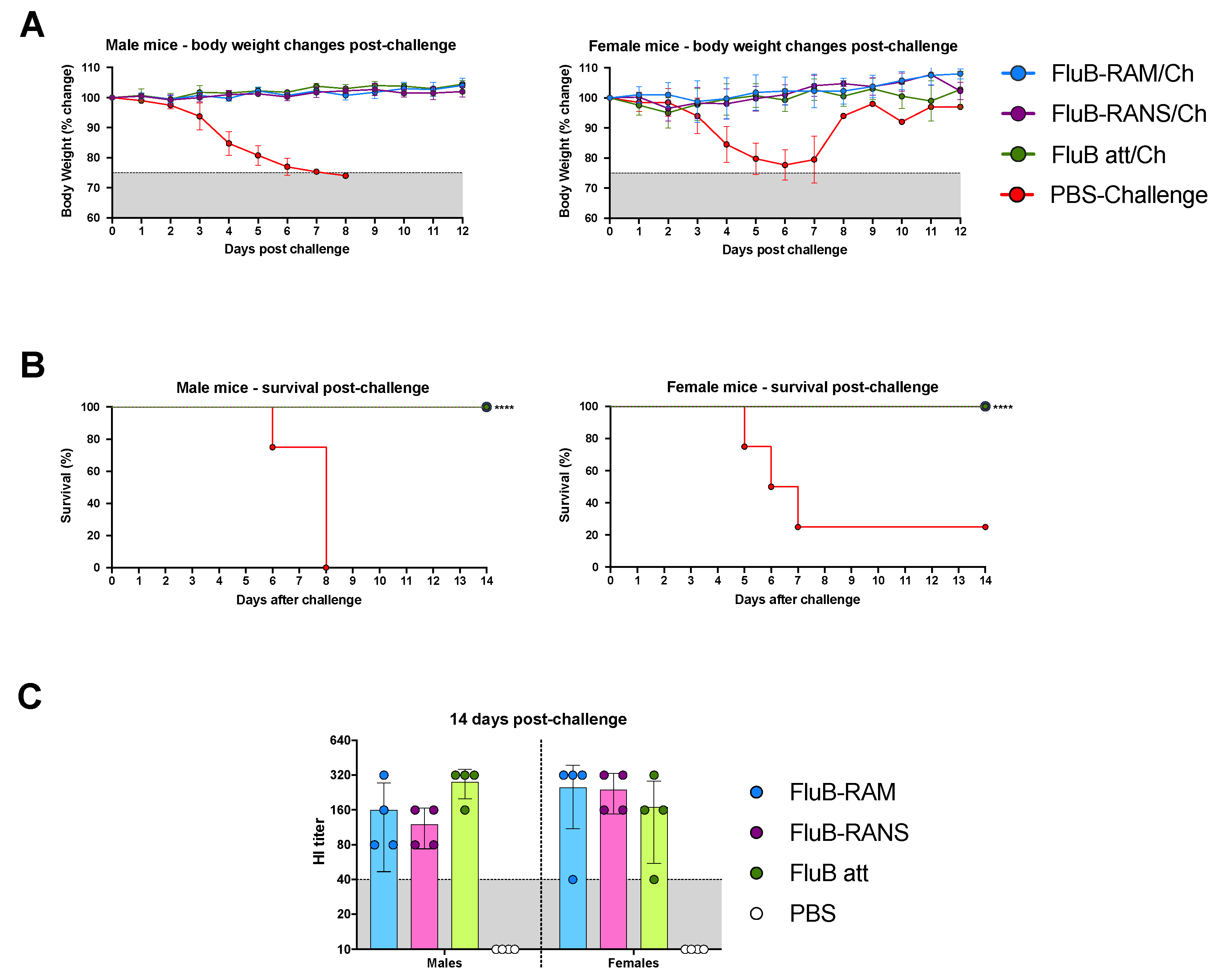 Vaccines 09 00897 g005