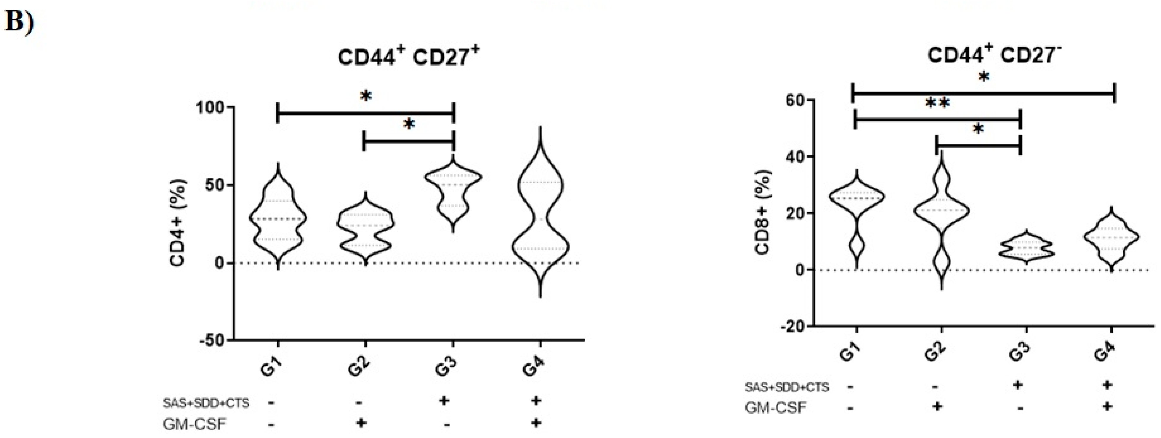 Vaccines 09 00899 g002b Vaccines 09 00899 g002b