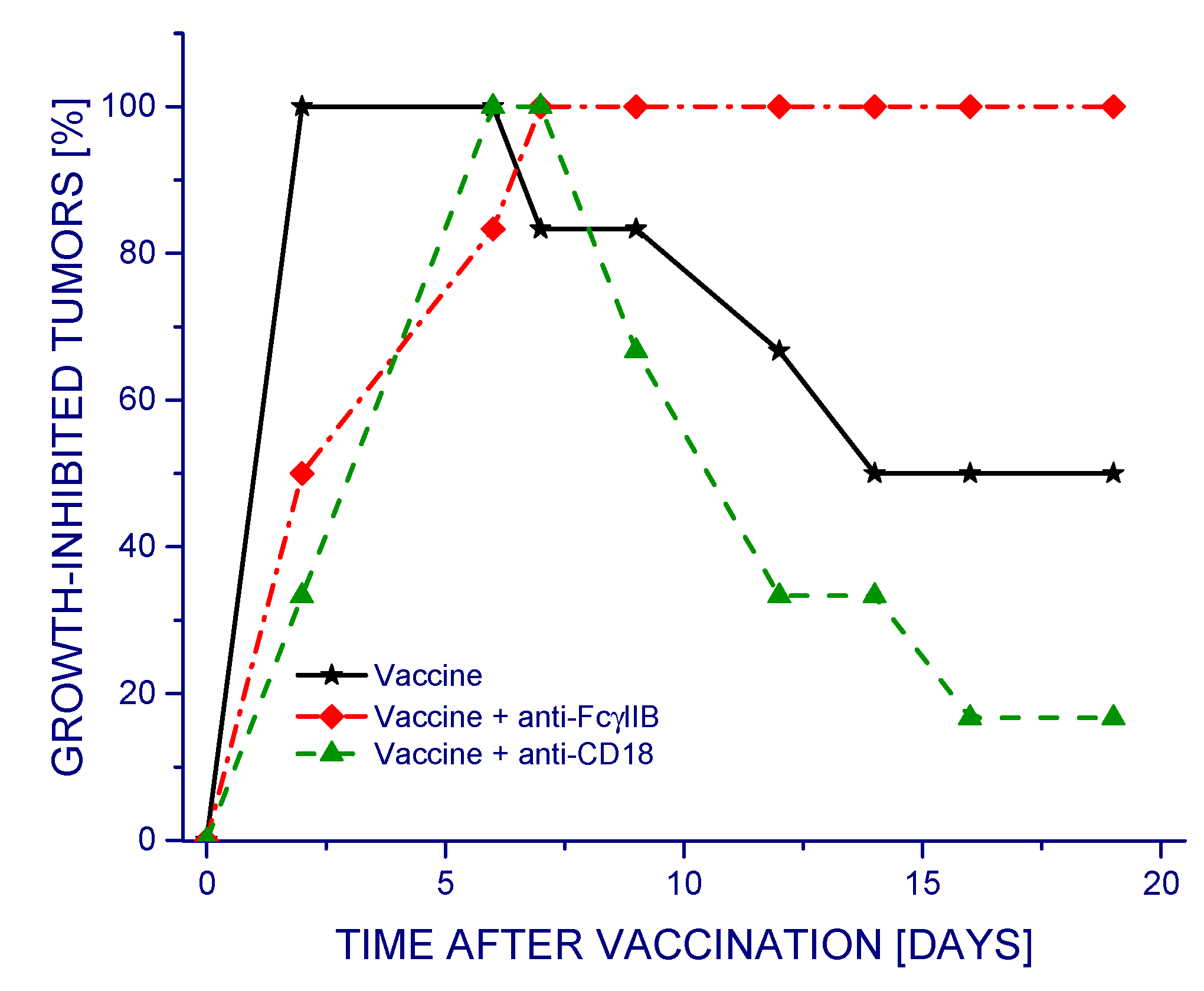 Vaccines 09 00904 g002 550