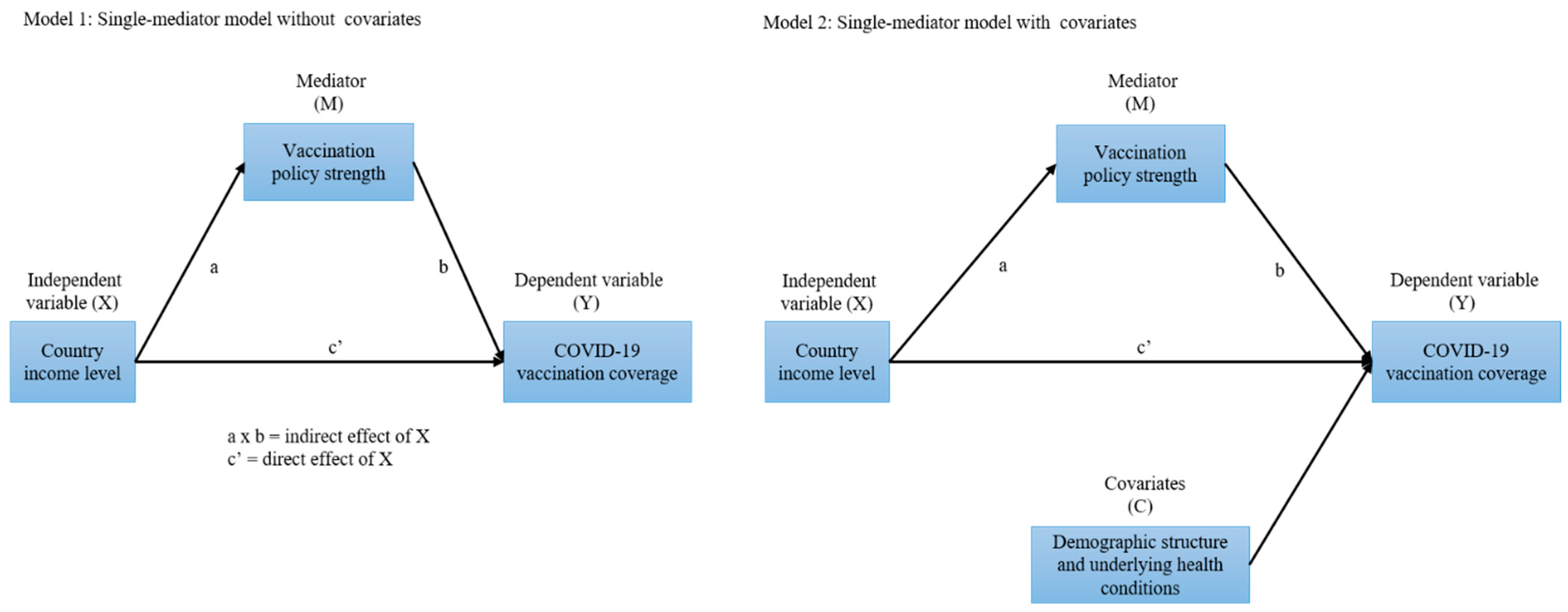 Disparities in COVID-19 Vaccination Coverage Between Urban and