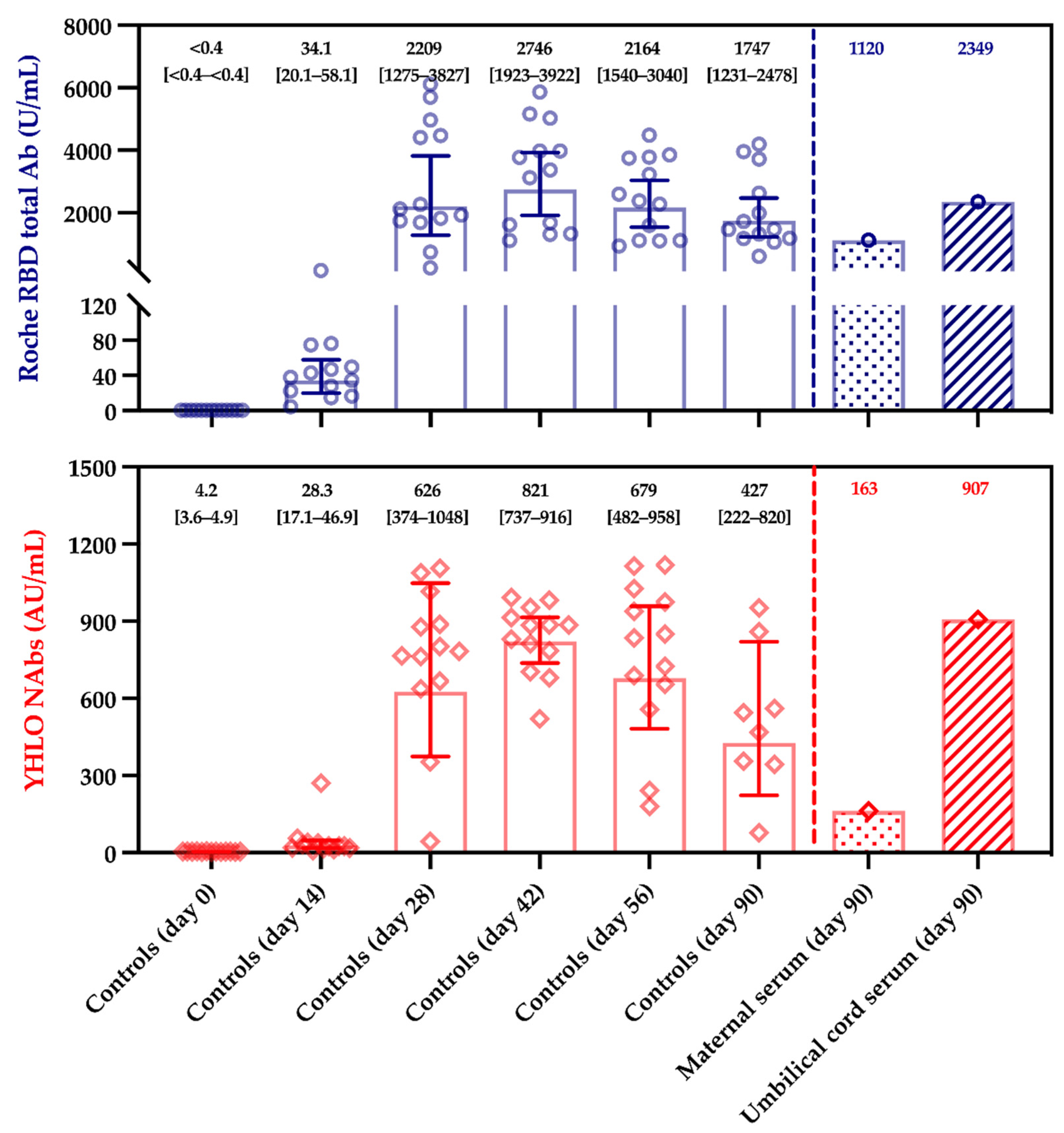 Vaccines Free Full Text Efficient Maternal To Neonate Transfer Of Neutralizing Antibodies After Sars Cov 2 Vaccination With Bnt162b2 A Case Report And Discussion Of The Literature Html