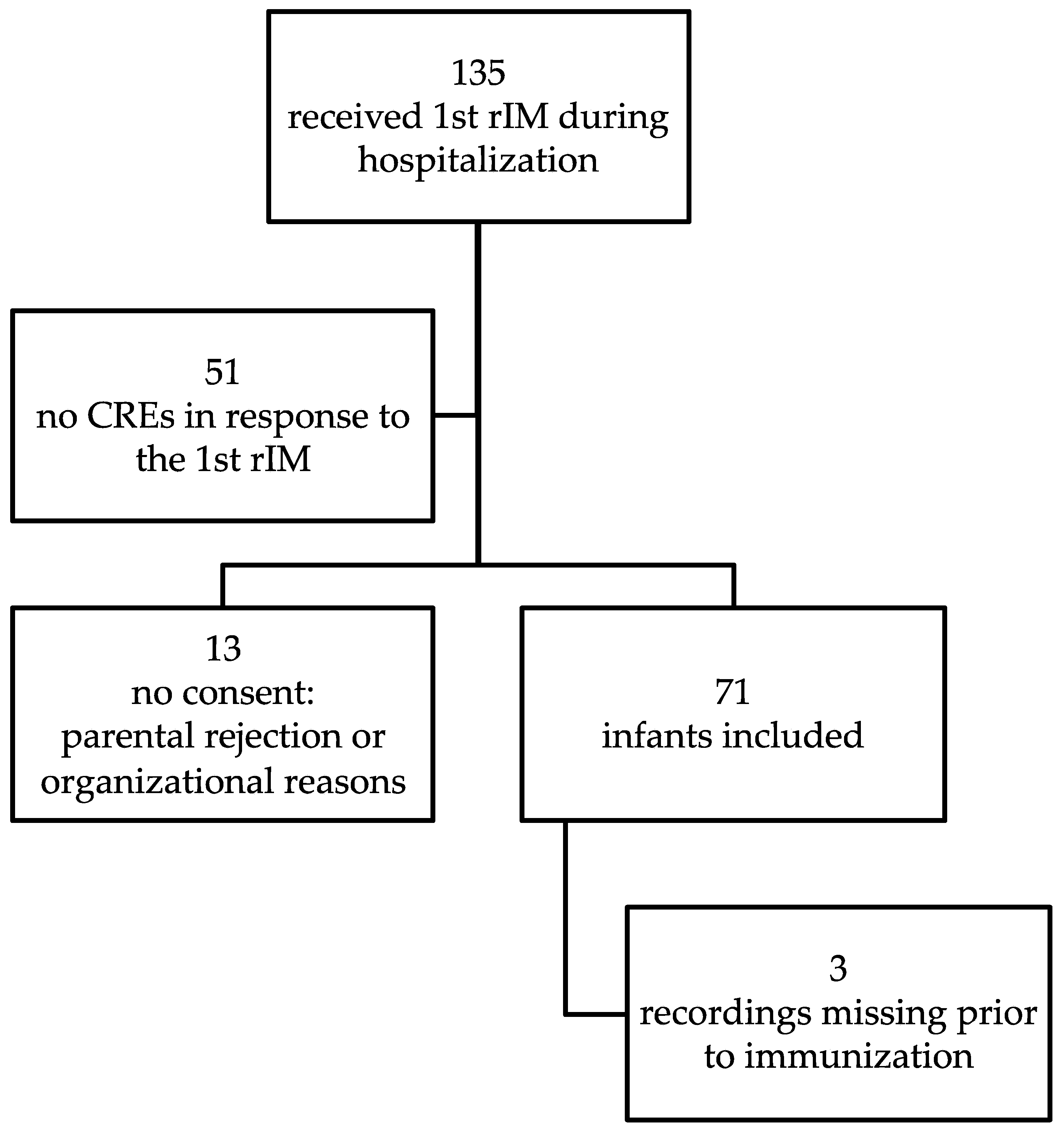 Vaccines 09 00909 g001