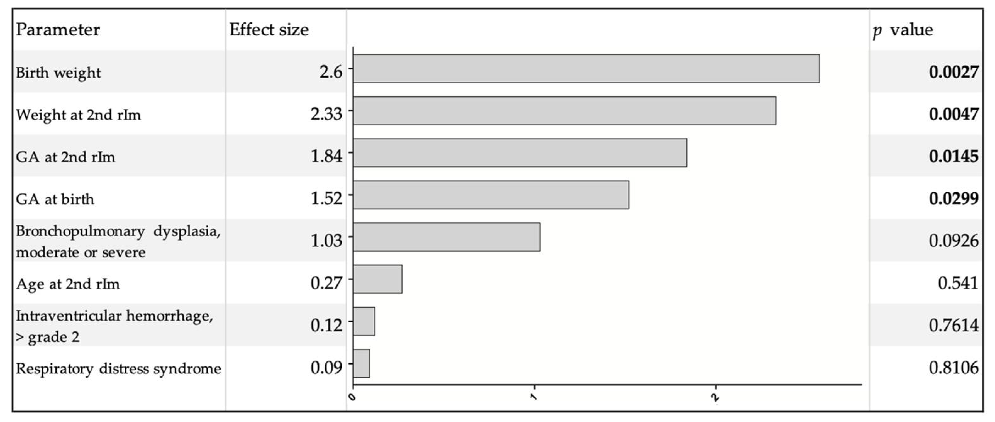 Vaccines 09 00909 g002
