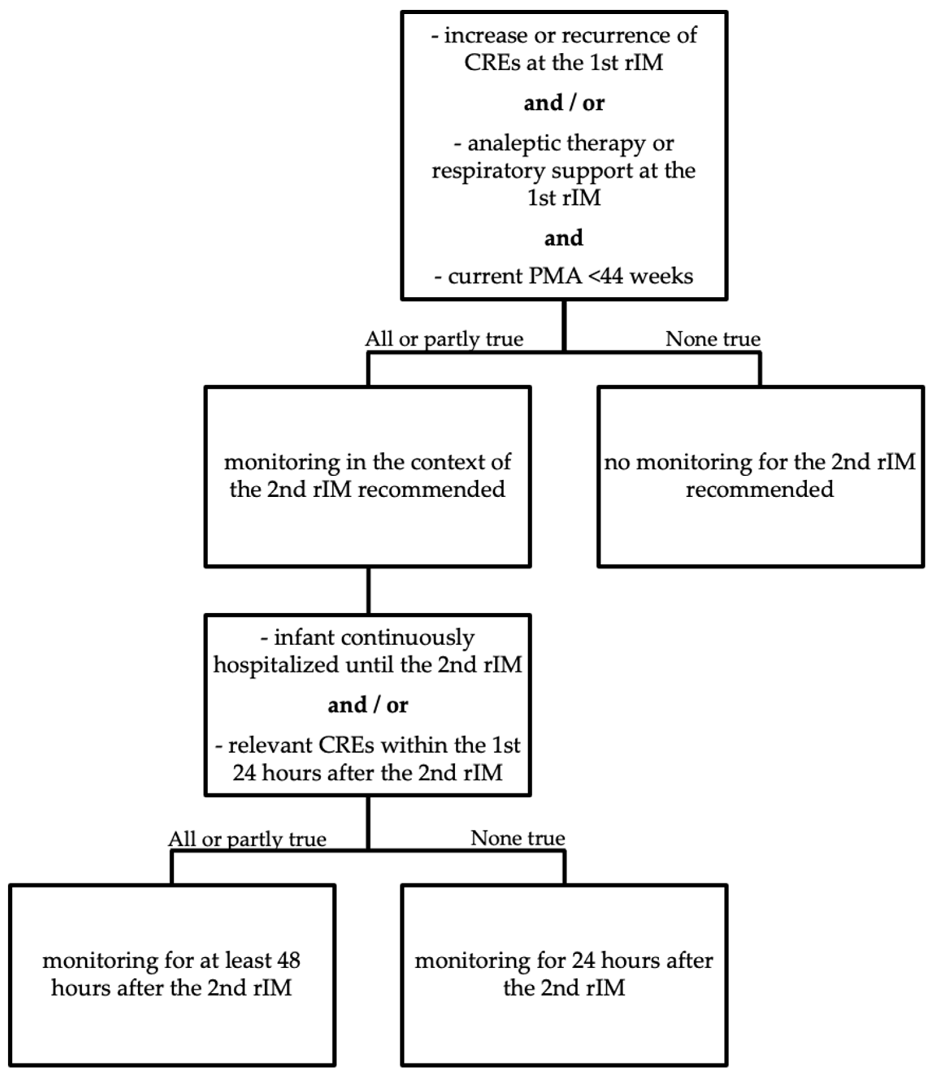 Vaccines 09 00909 g003