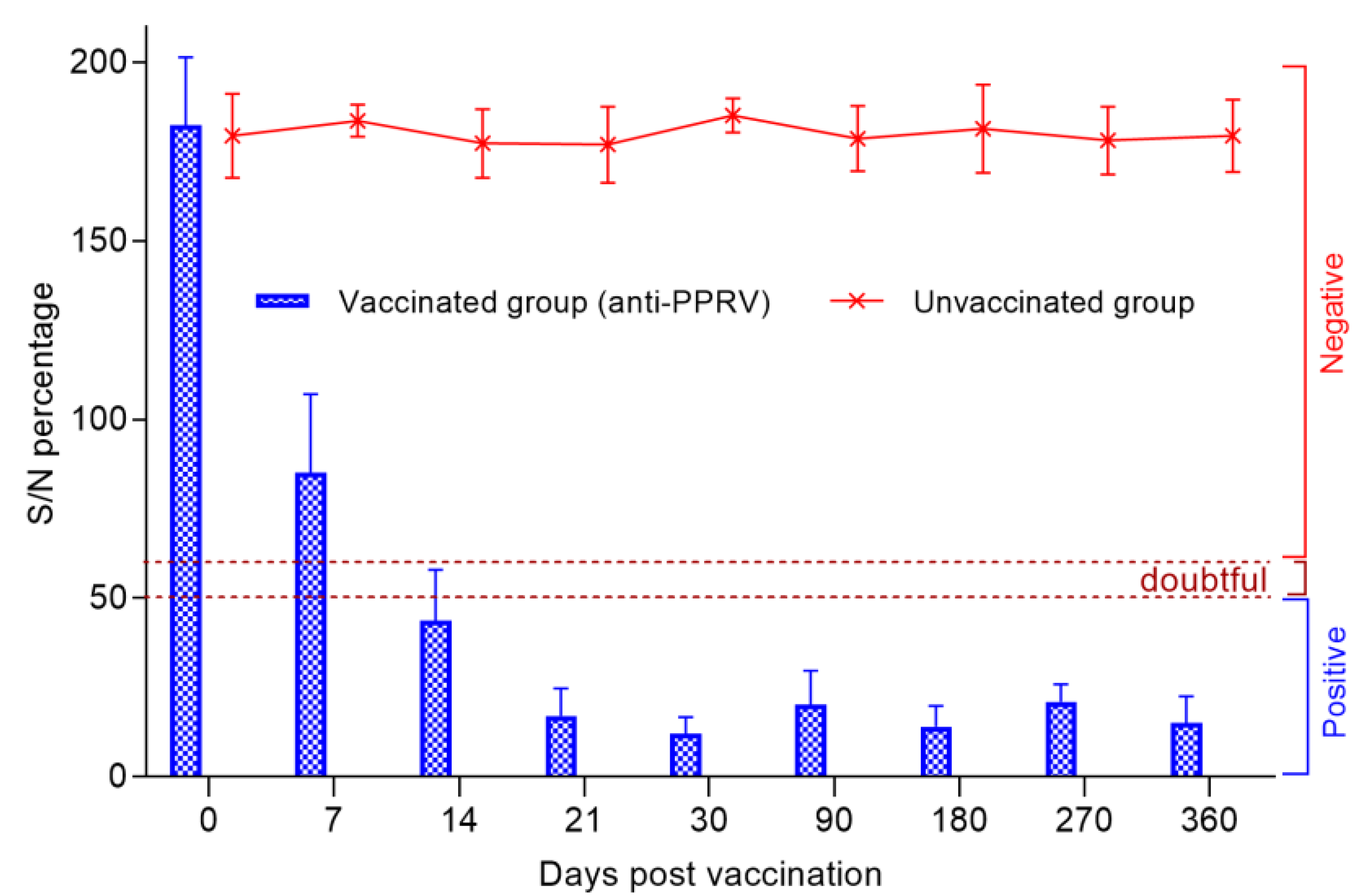 Vaccines 09 00912 g003 550