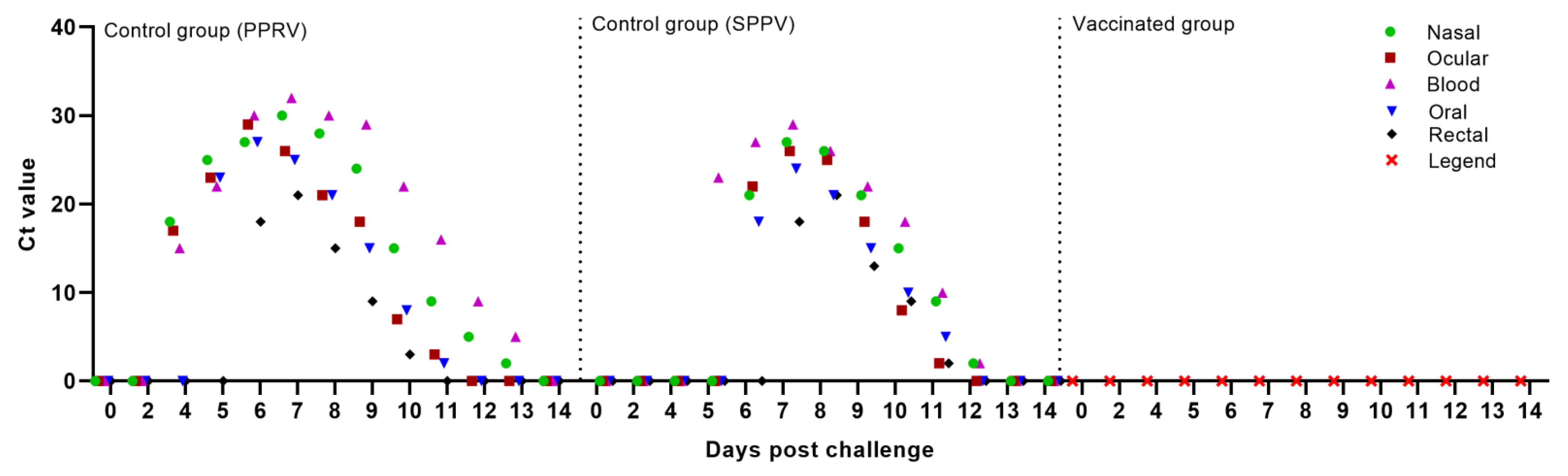 Vaccines 09 00912 g004 550