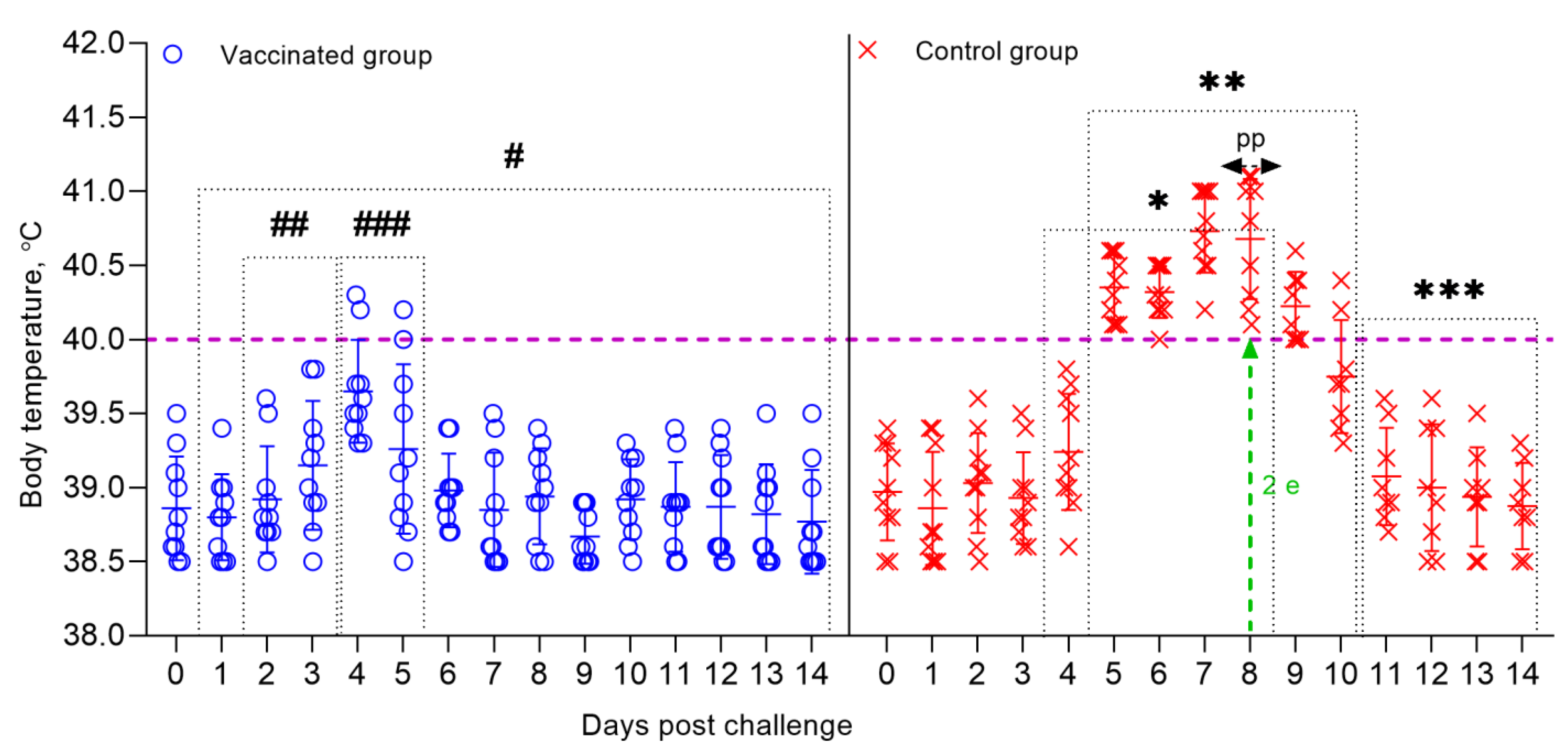 Vaccines 09 00912 g005 550