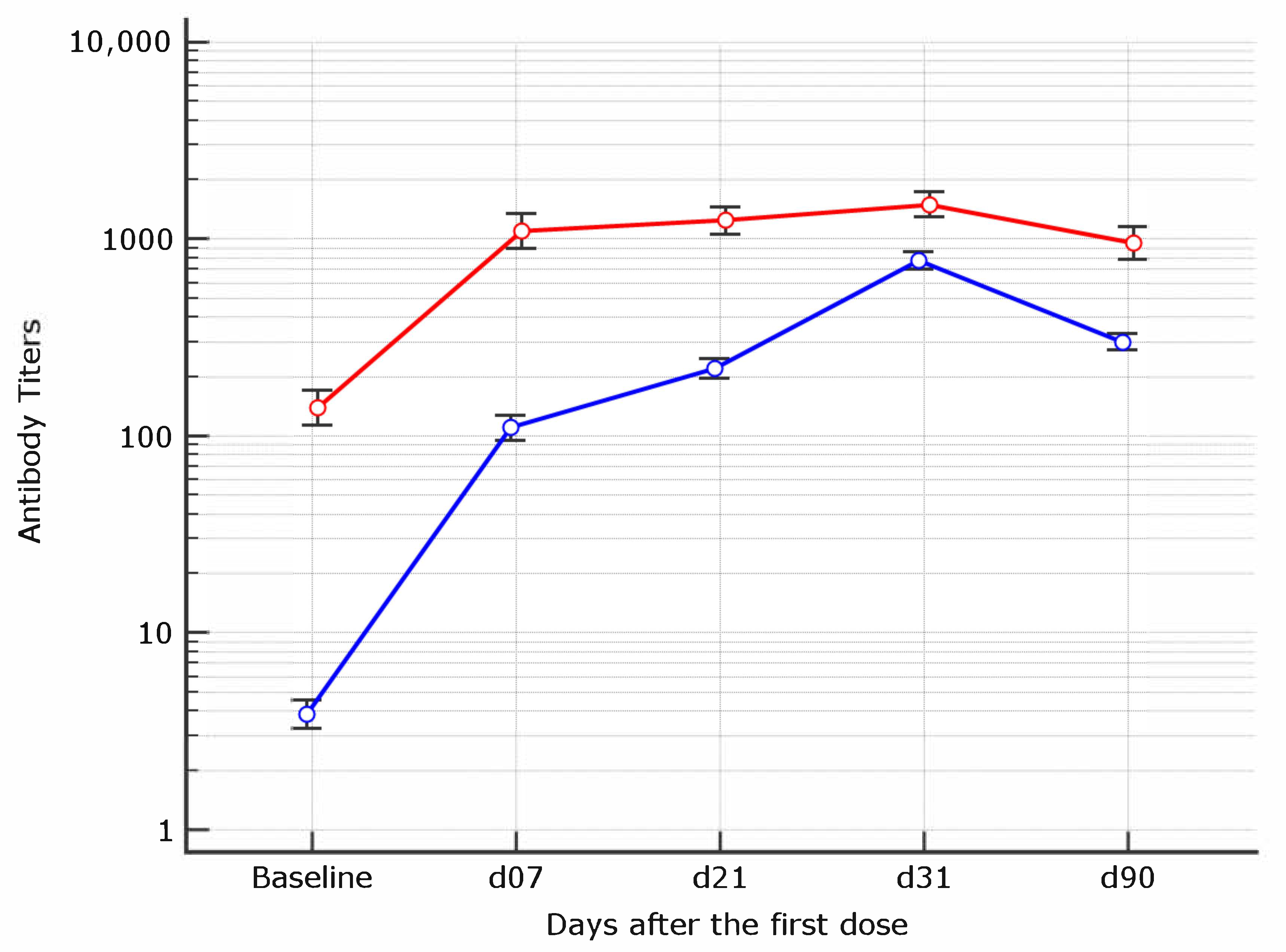 Vaccines 09 00913 g002 550