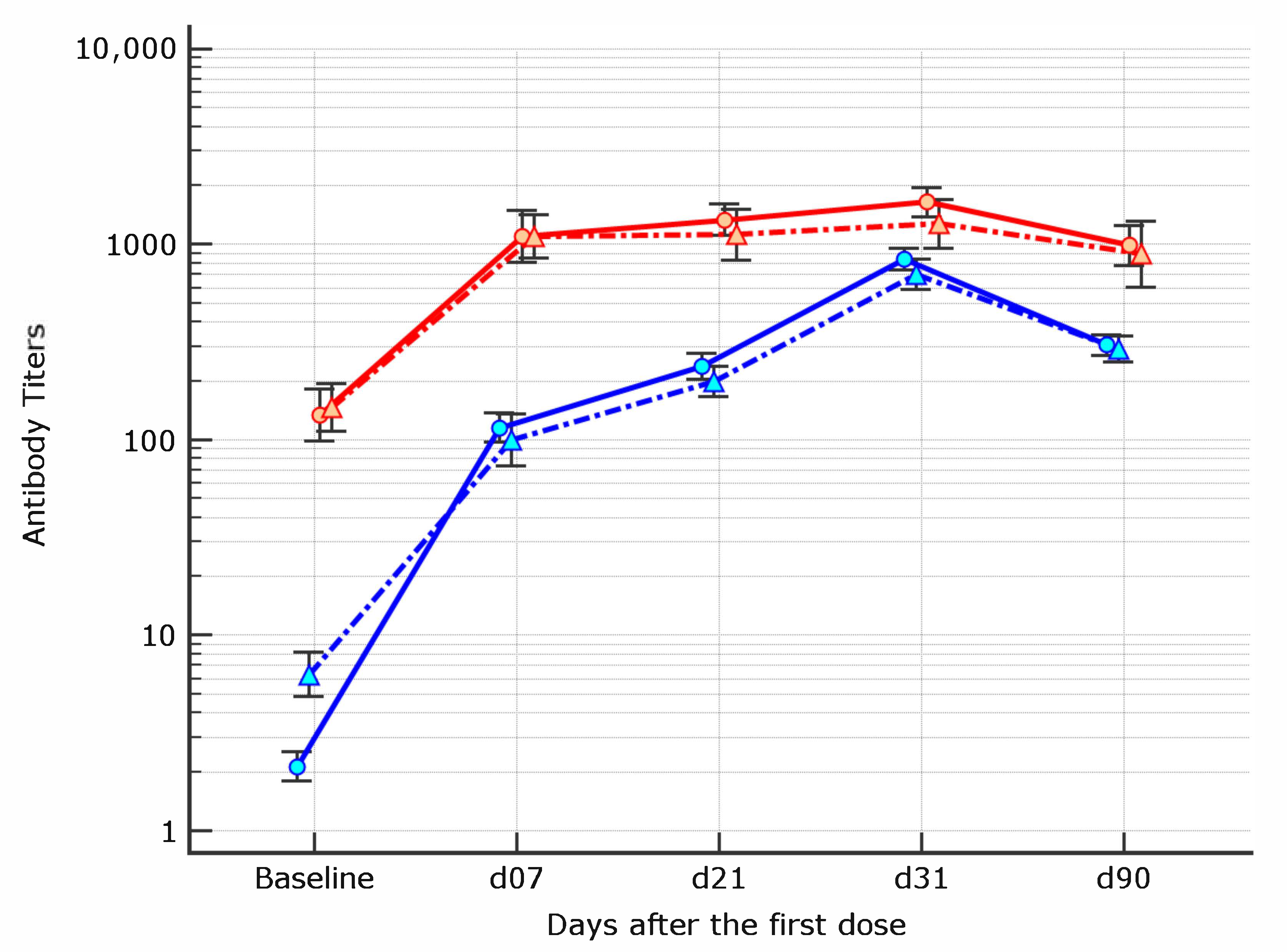 Vaccines 09 00913 g003 550