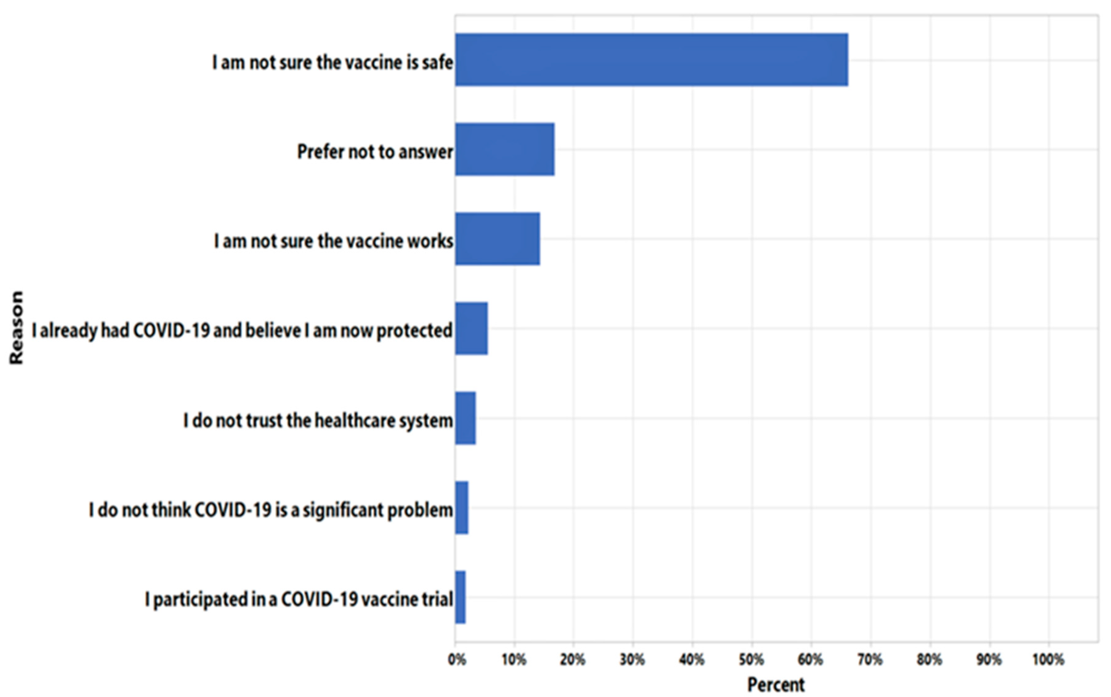 Vaccines 09 00916 g001 550