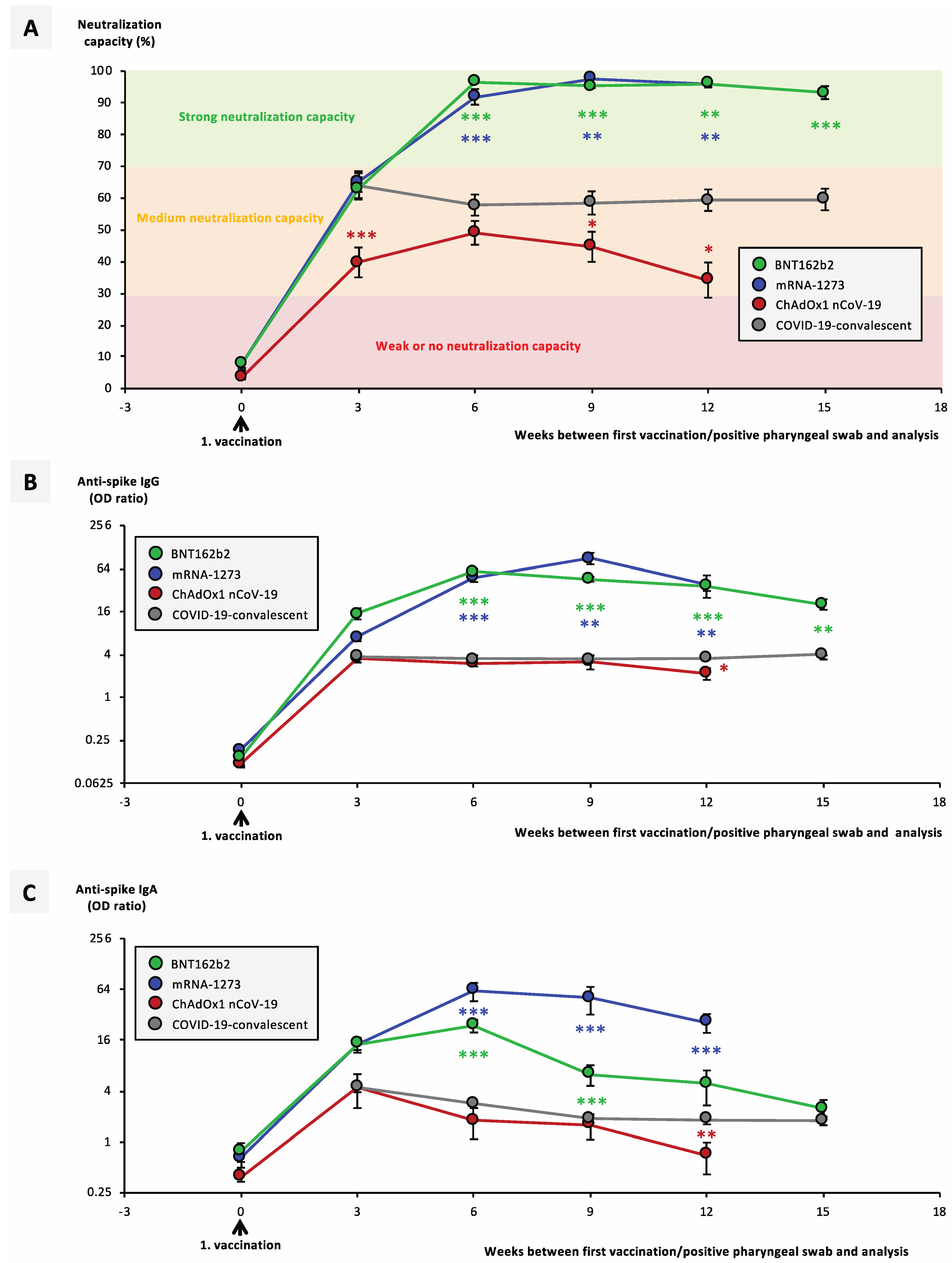 Vaccines 09 00918 g001 550
