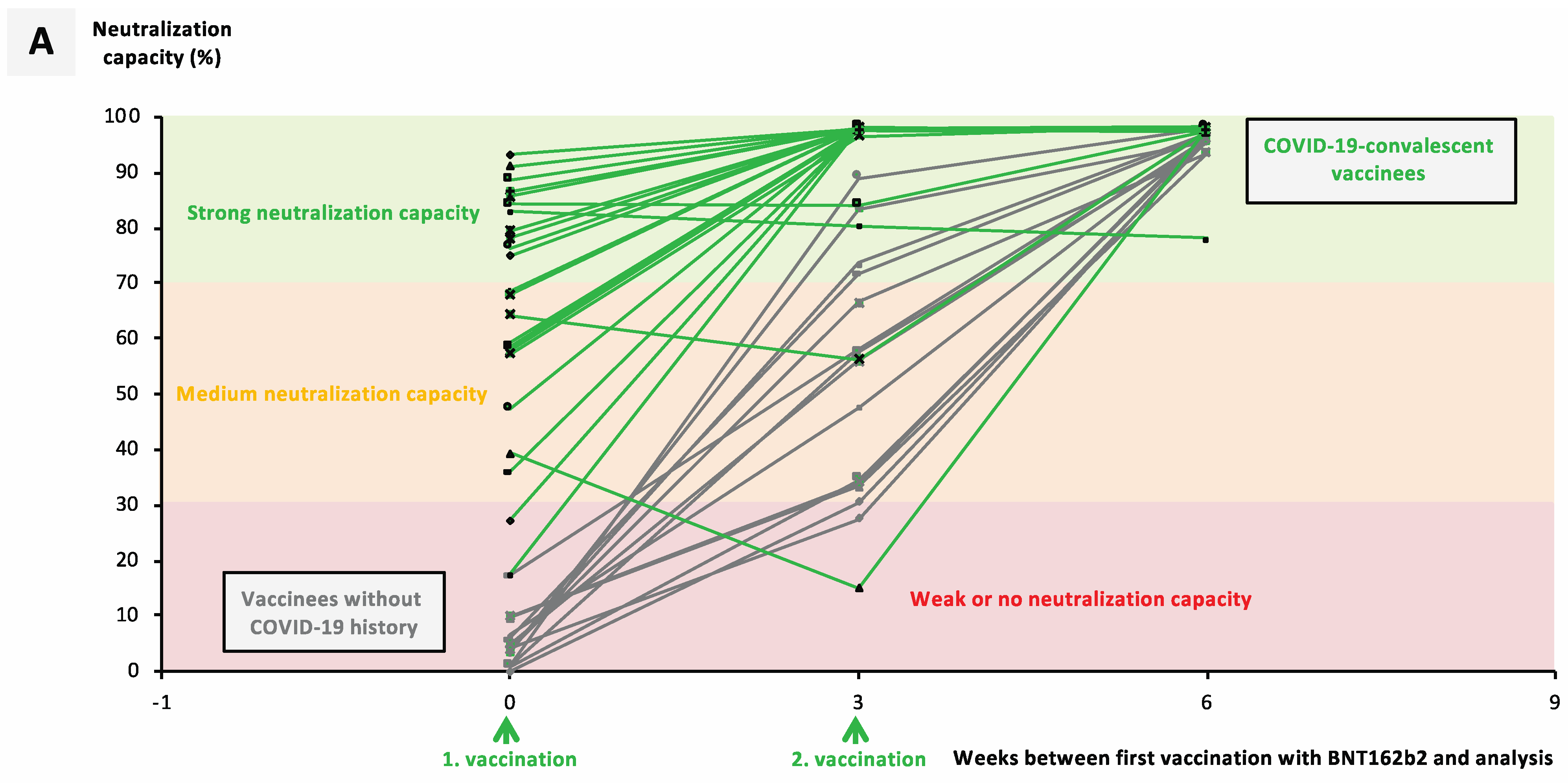 Vaccines 09 00918 g002a 550