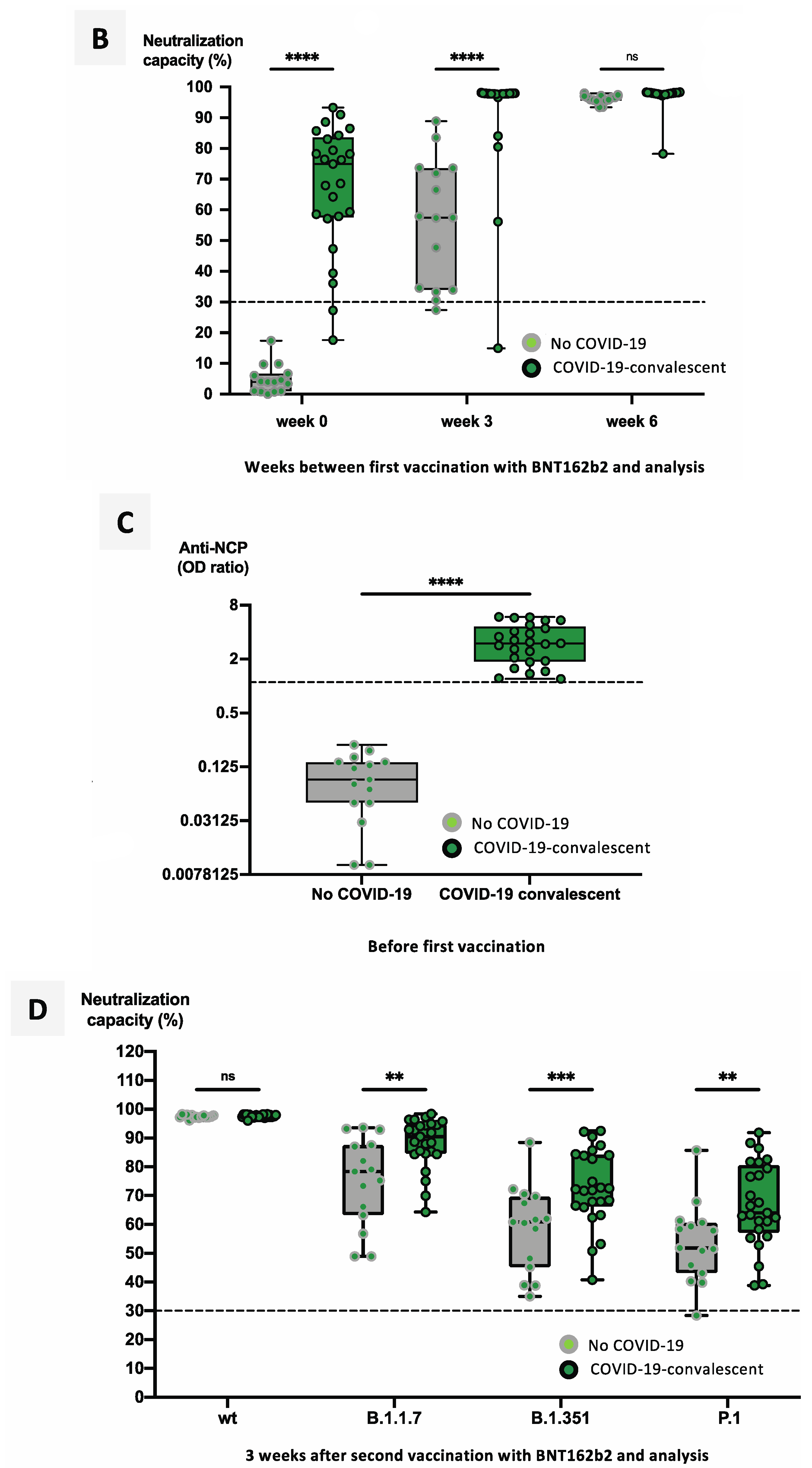 Vaccines 09 00918 g002b 550