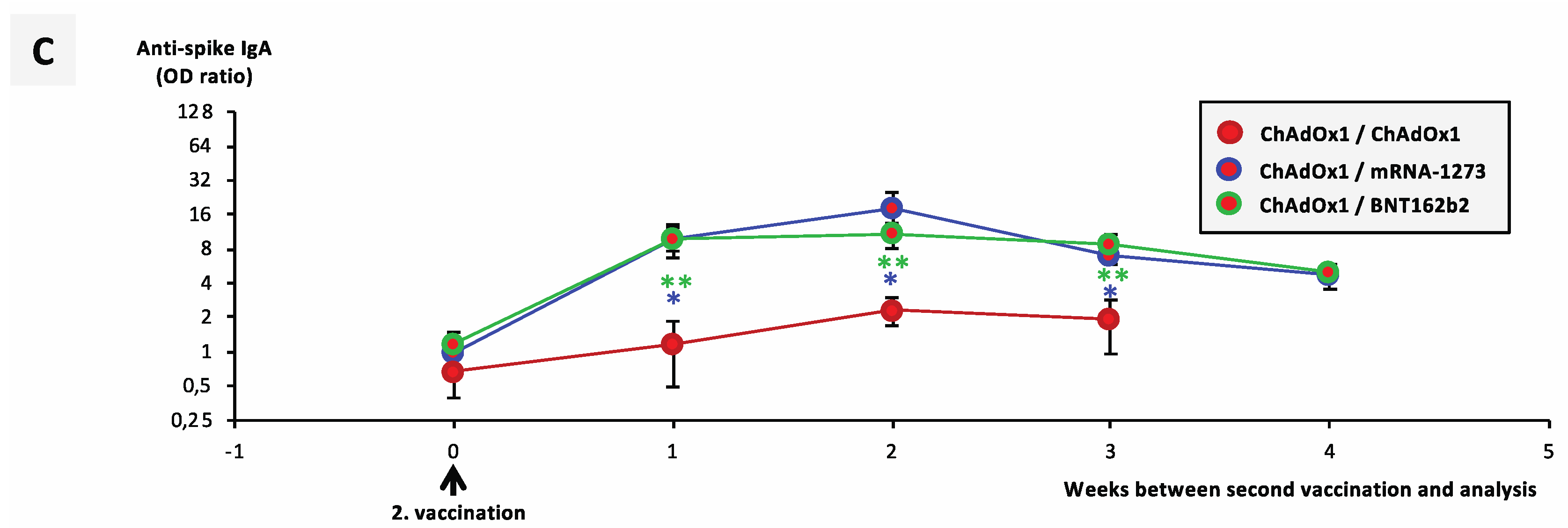 Vaccines 09 00918 g004b 550