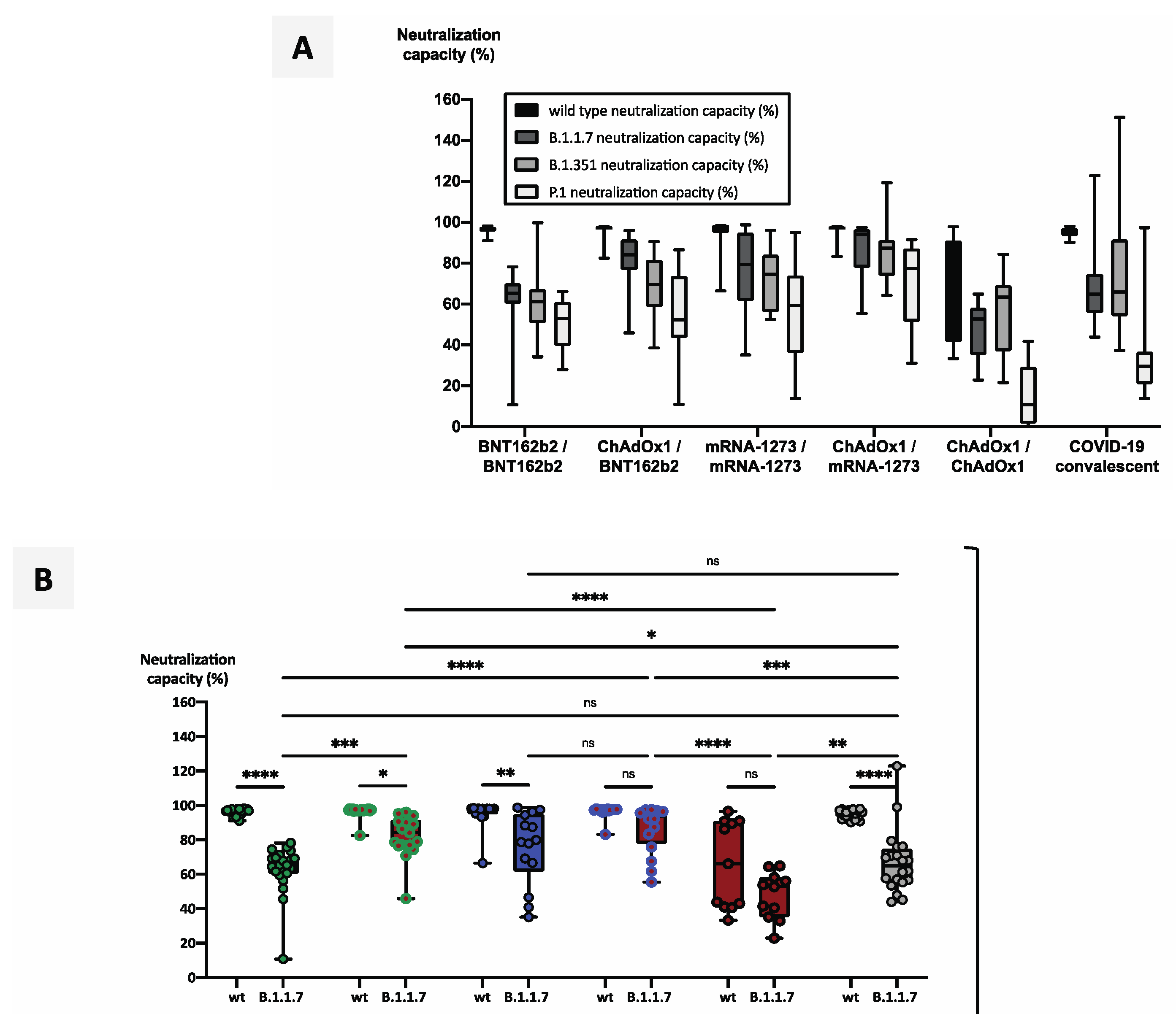 Vaccines 09 00918 g005a 550