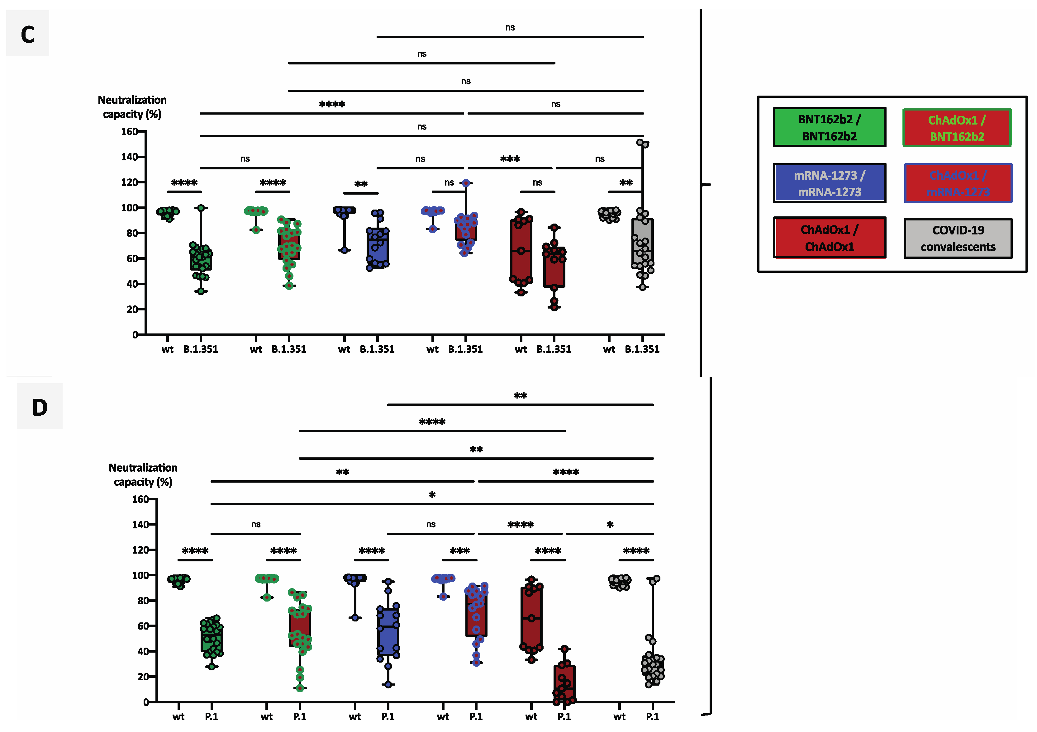 Vaccines 09 00918 g005b 550