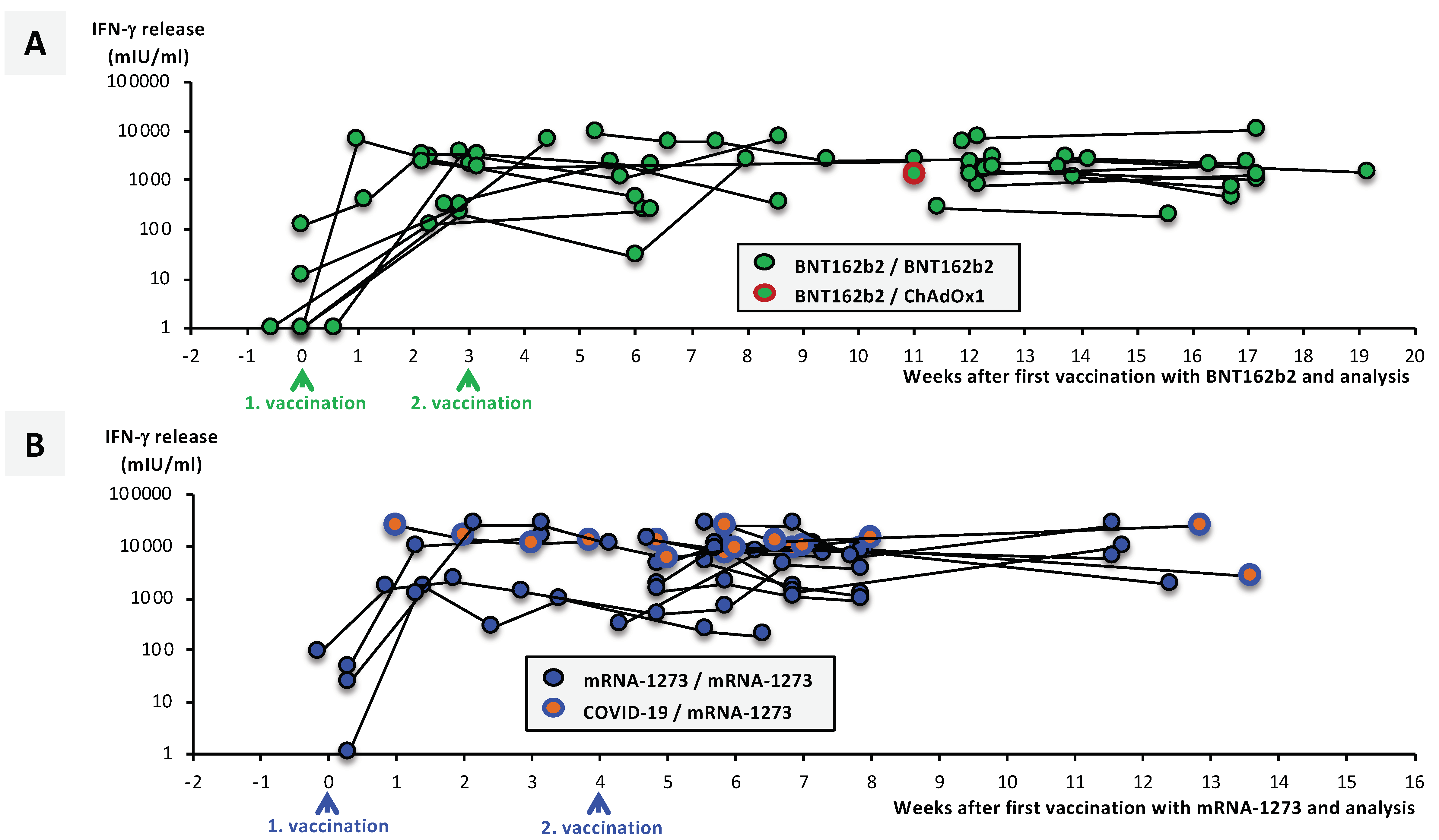 Vaccines 09 00918 g006a 550