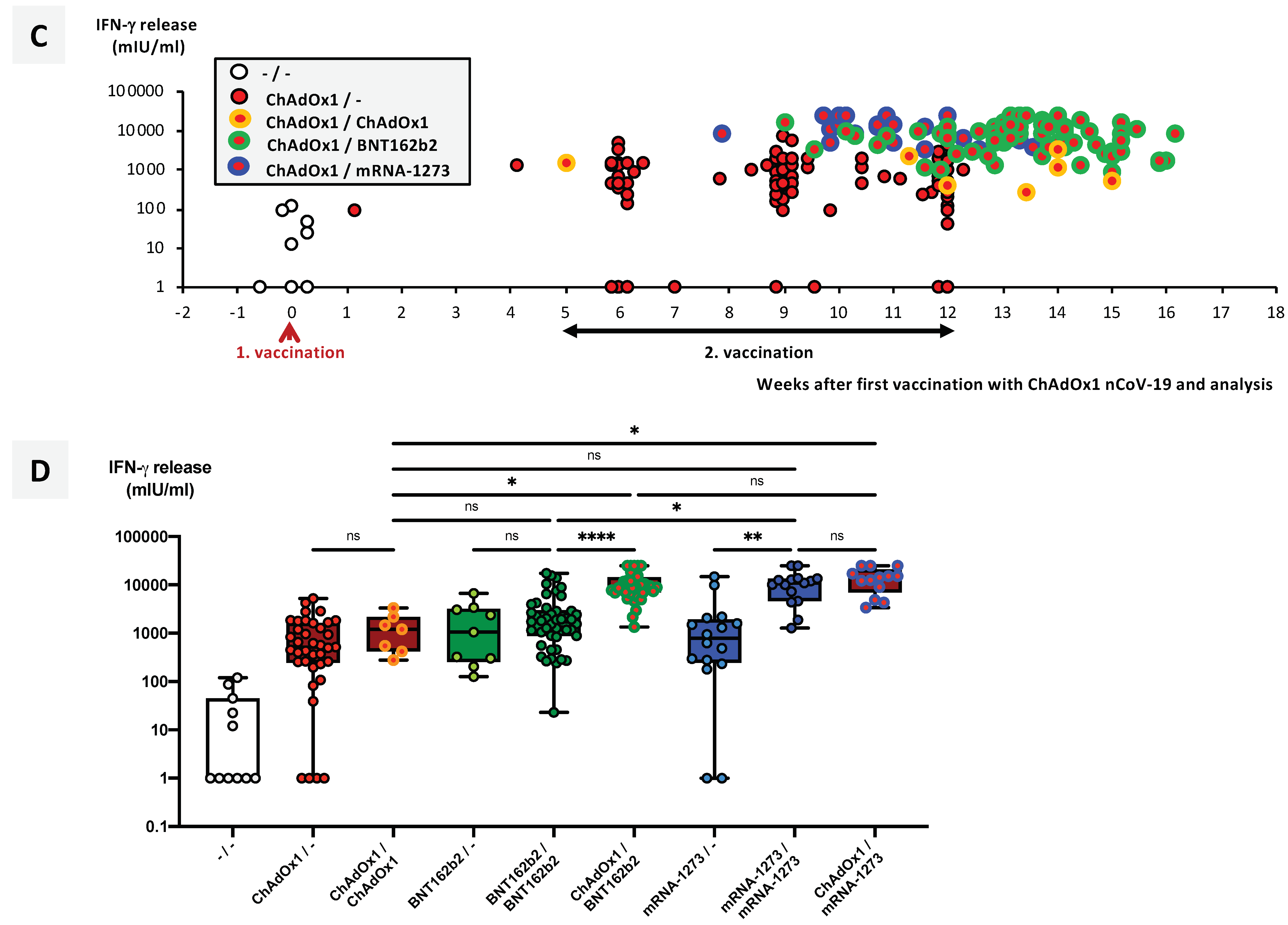 Vaccines 09 00918 g006b 550