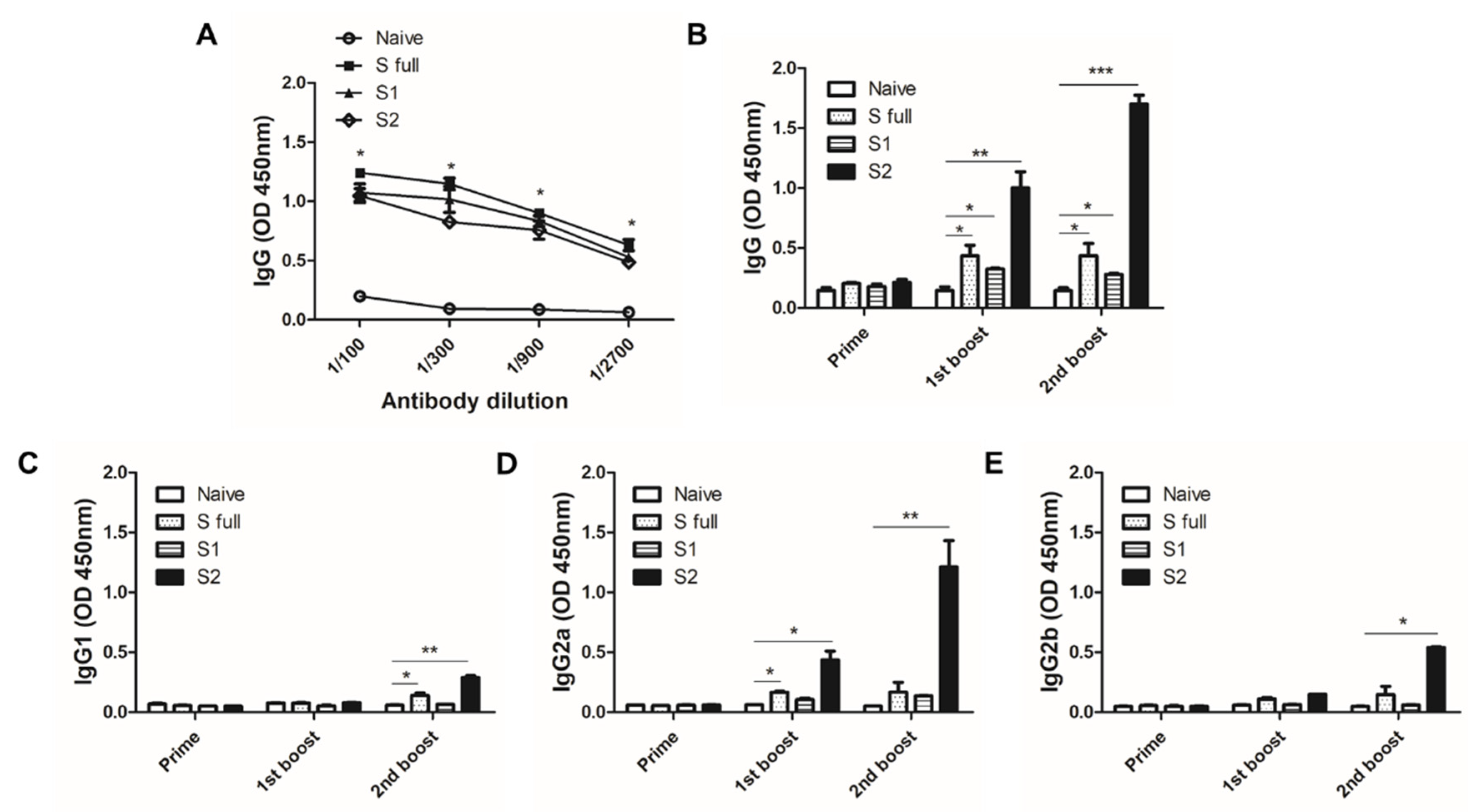 Vaccines 09 00920 g006 550