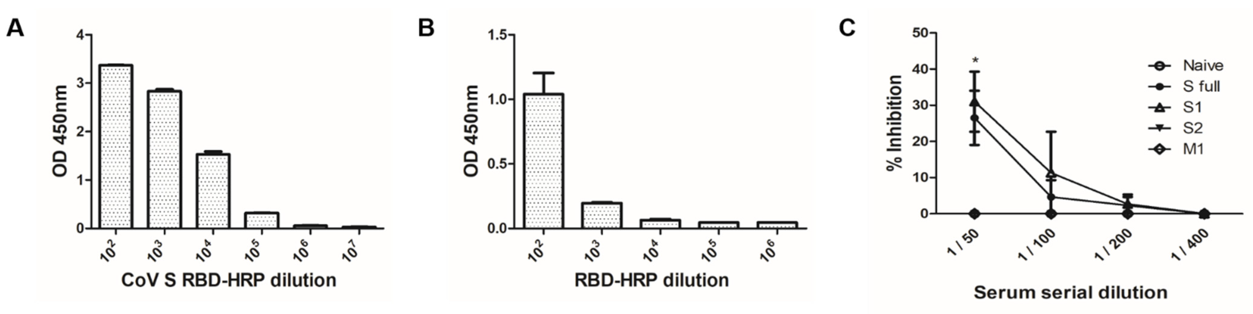 Vaccines 09 00920 g007 550