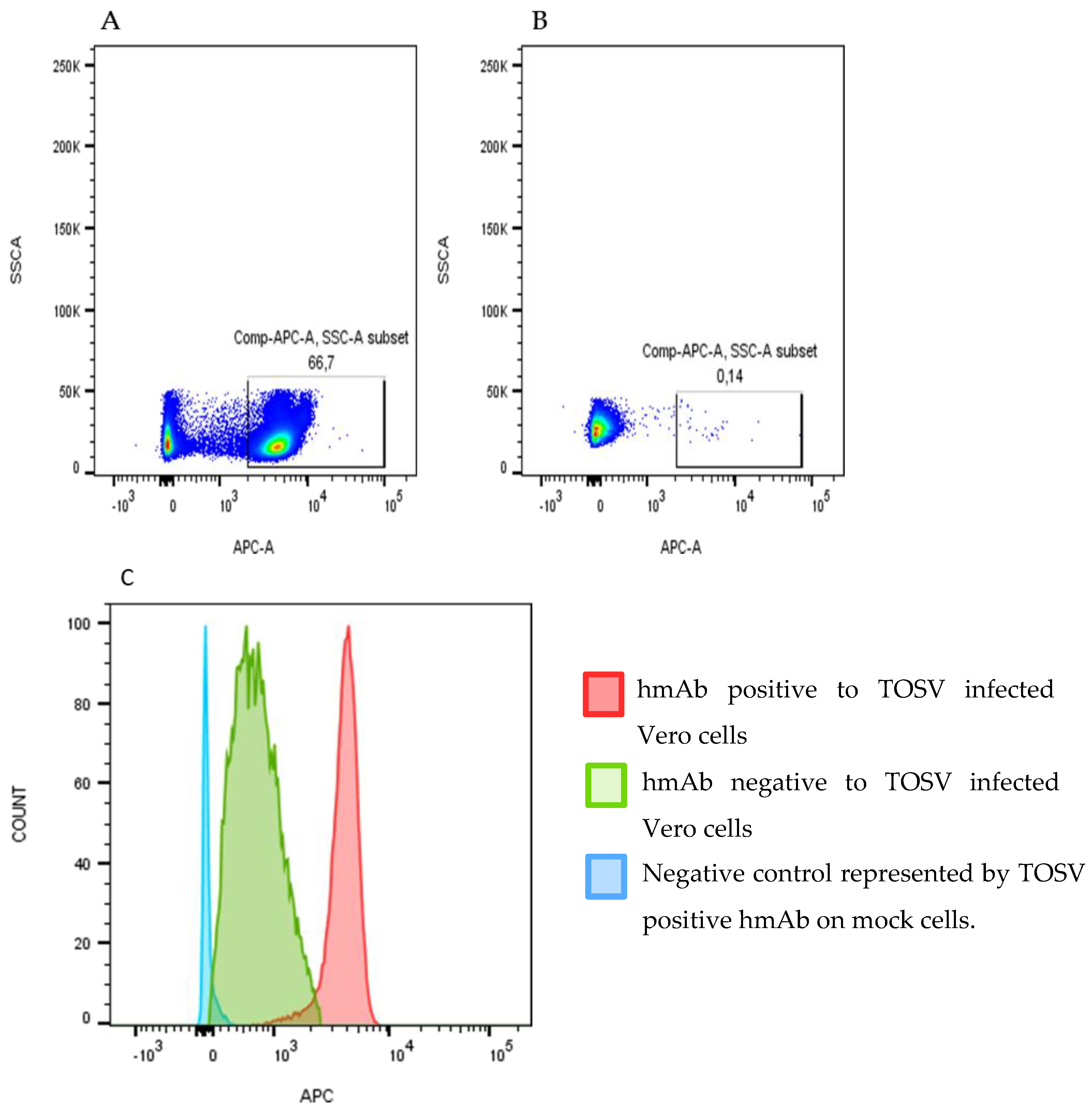 Vaccines 09 00924 g002