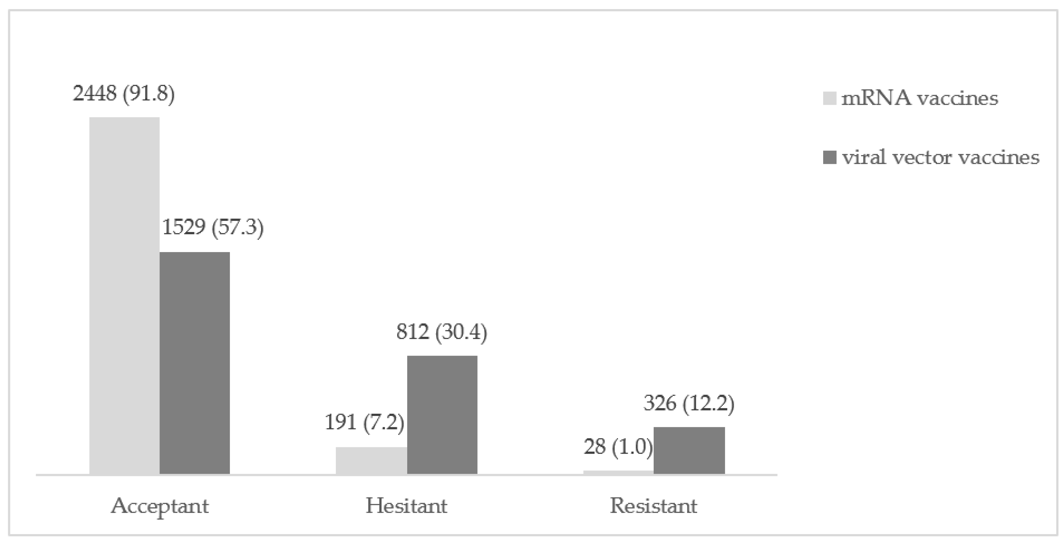 Vaccines 09 00927 g001 550