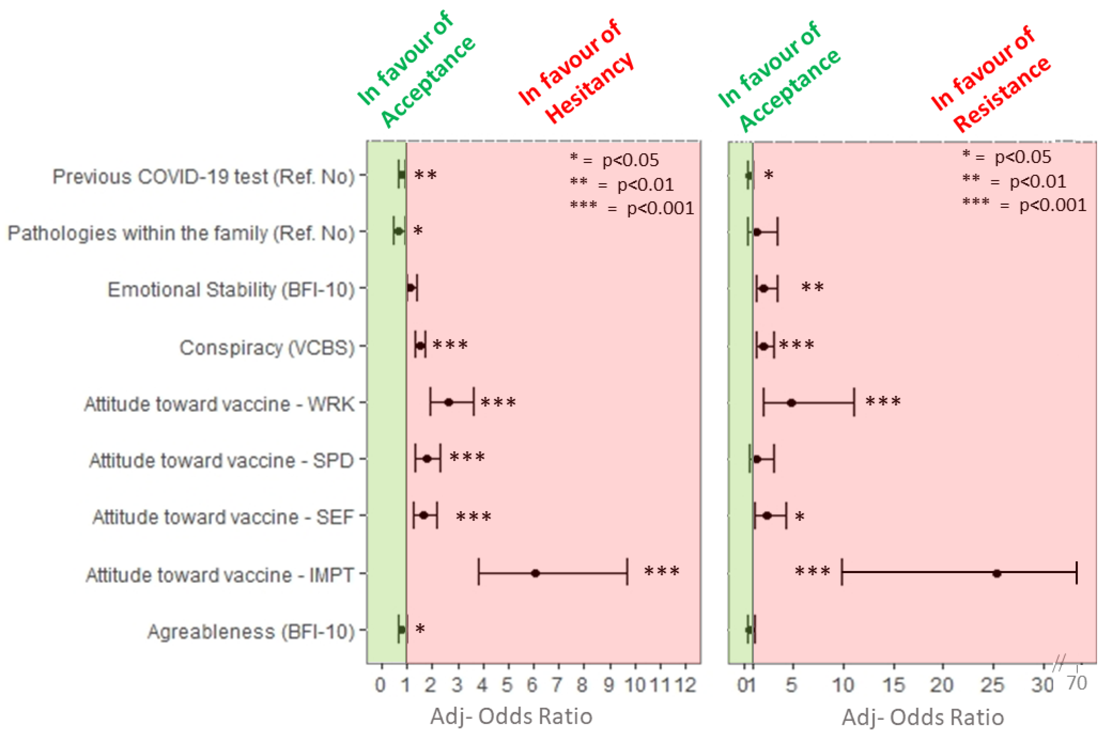 Vaccines 09 00927 g002 550