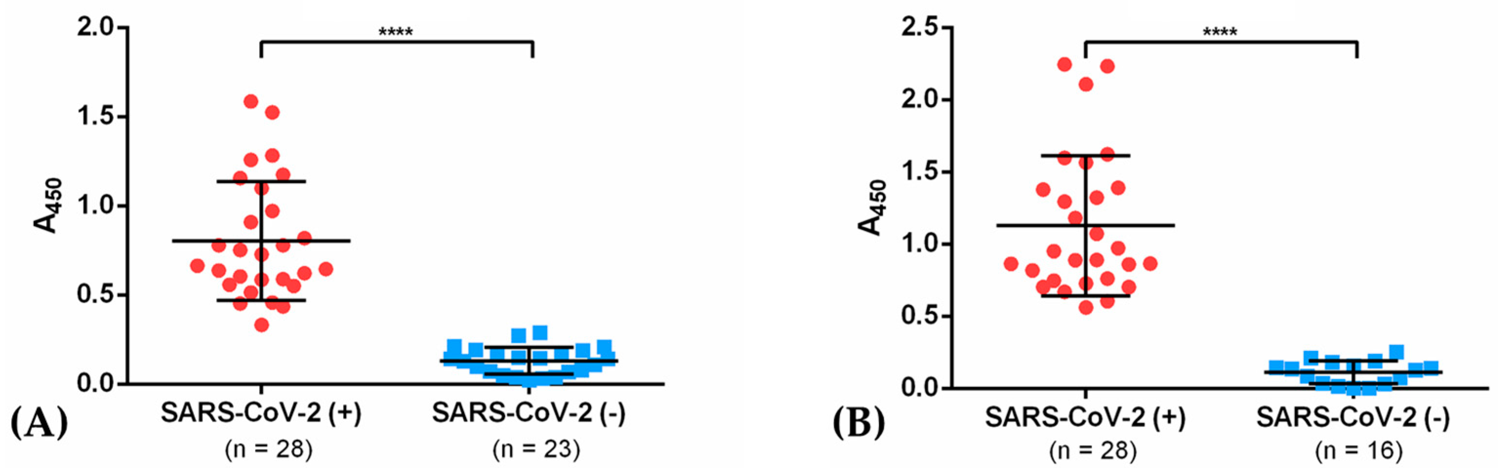 Vaccines 09 00928 g005