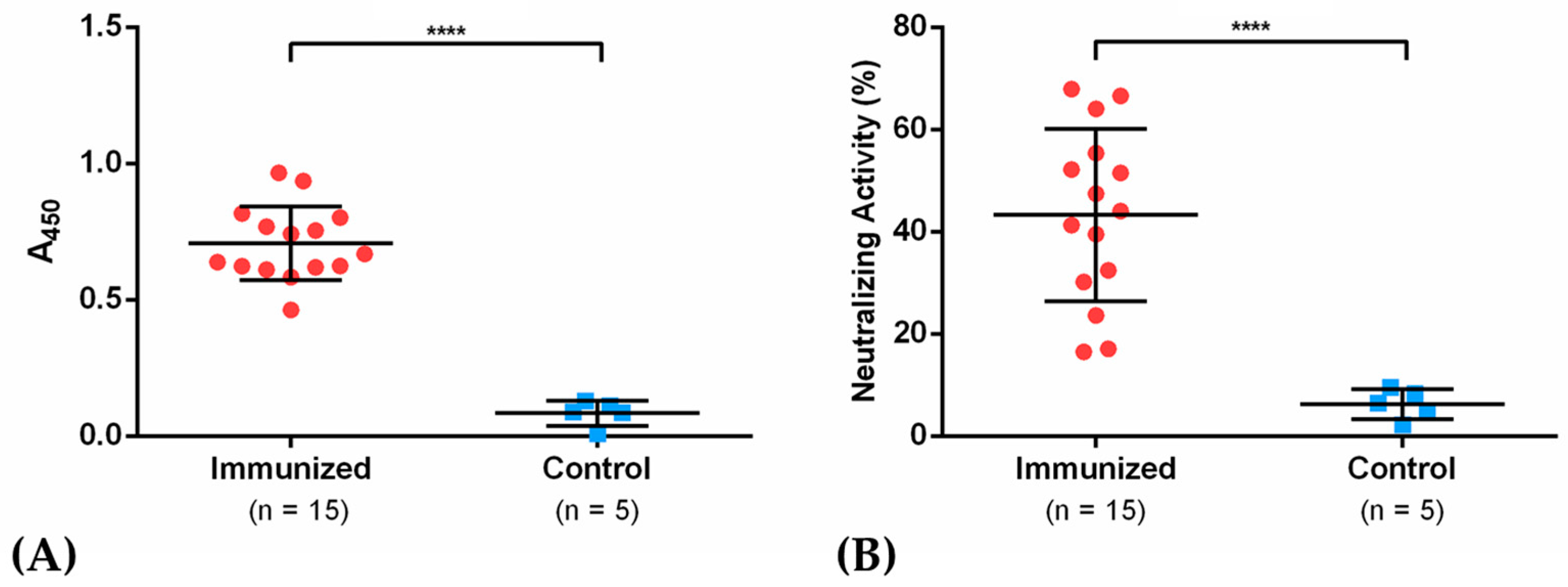 Vaccines 09 00928 g006
