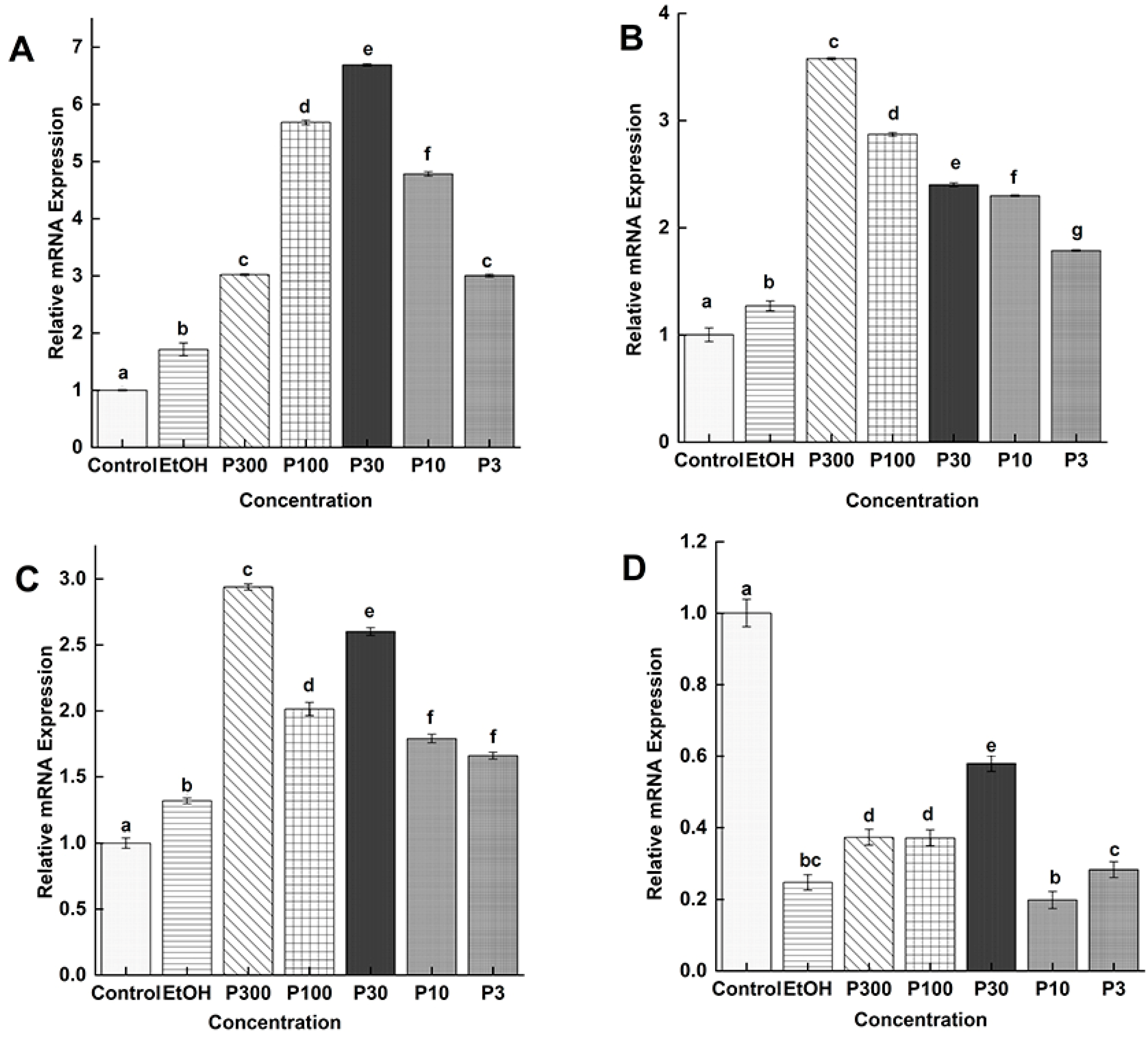 Vaccines 09 00934 g005