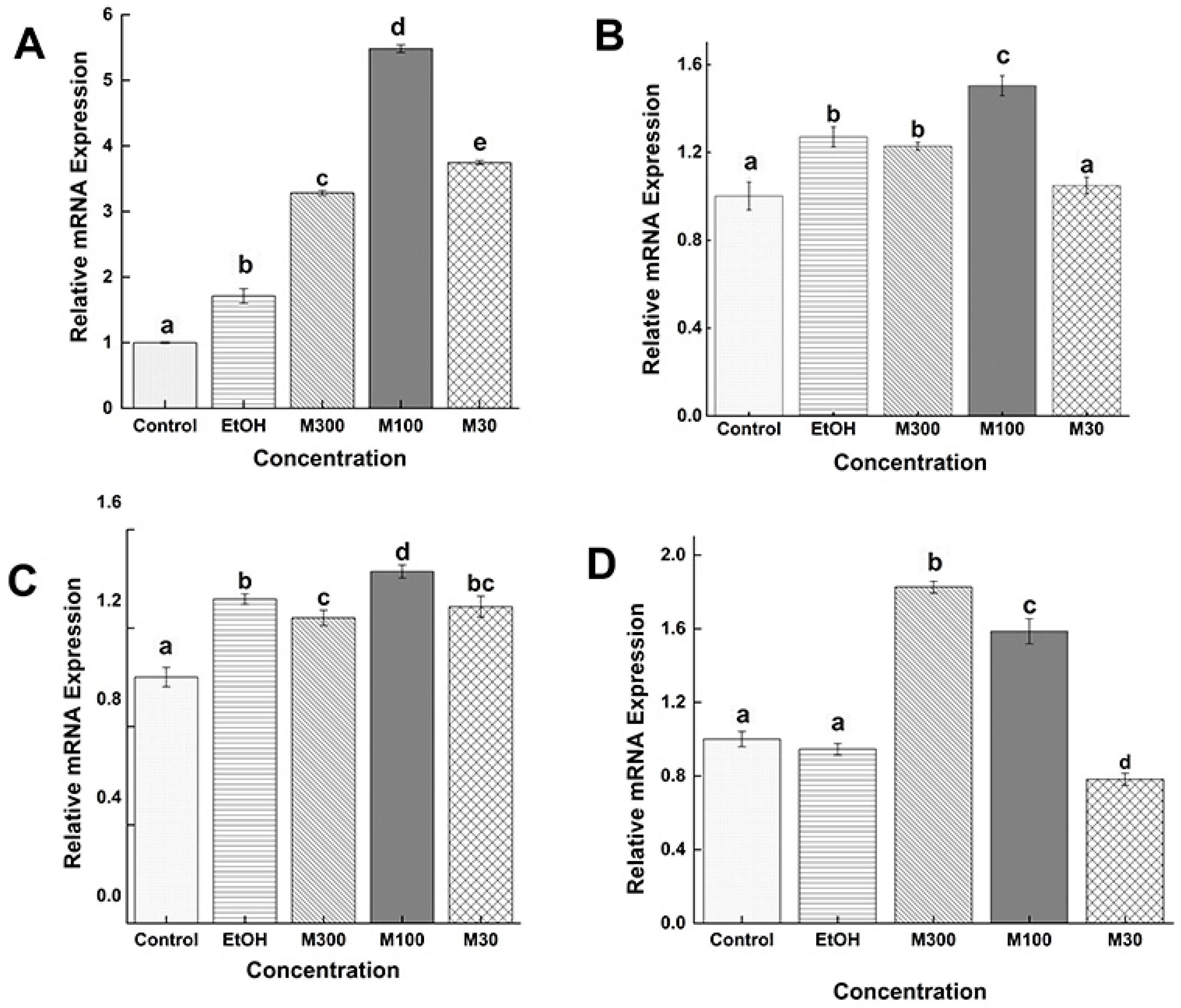 Vaccines 09 00934 g006