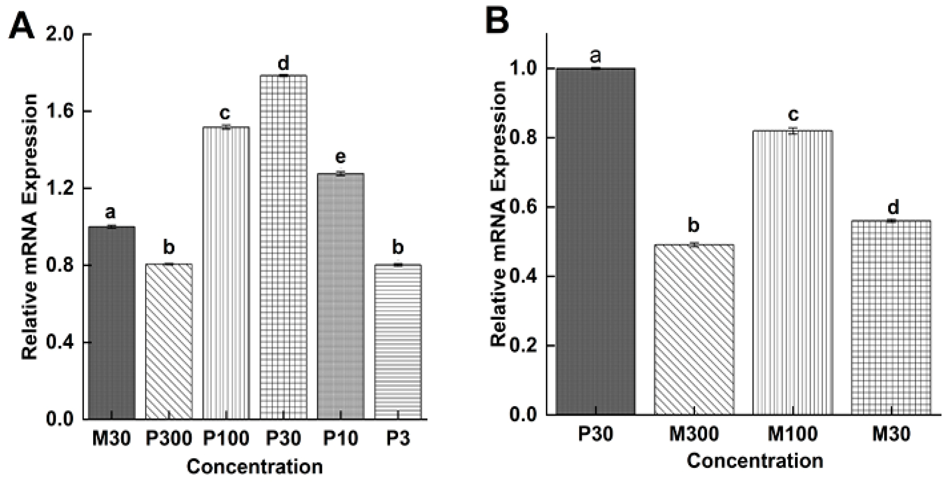 Vaccines 09 00934 g007