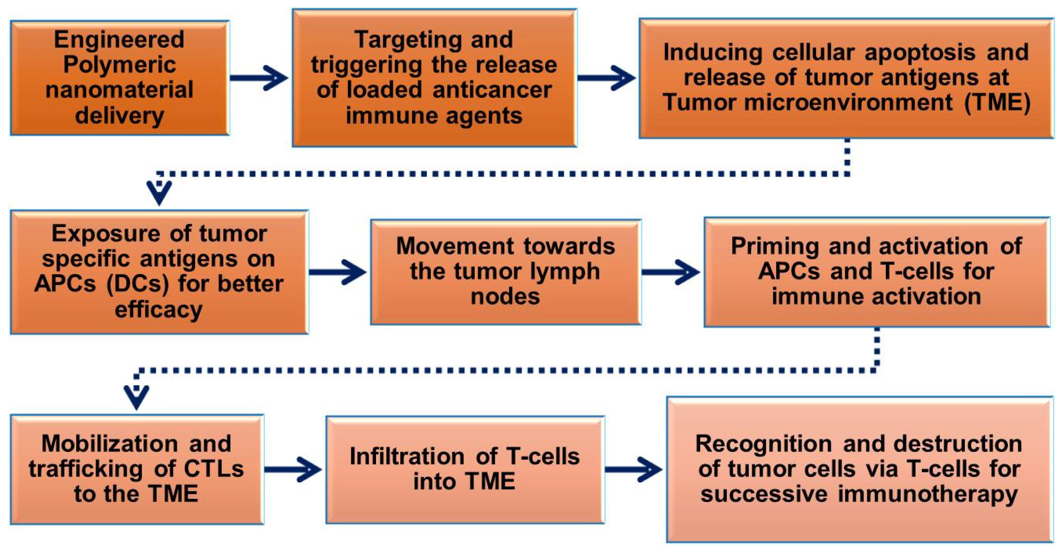 Vaccines 09 00935 g002