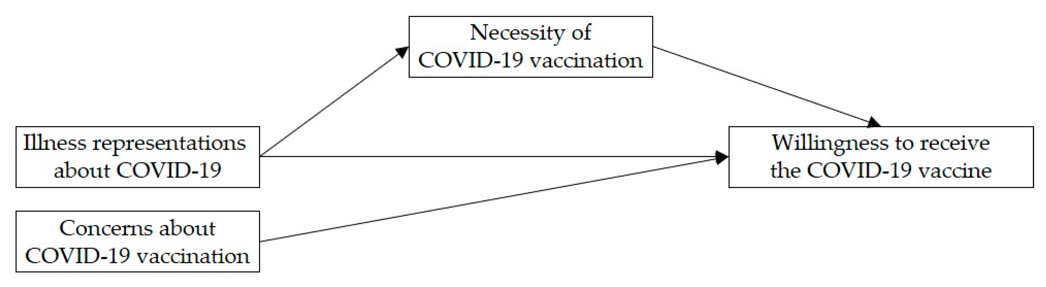 Vaccines 09 00941 g001